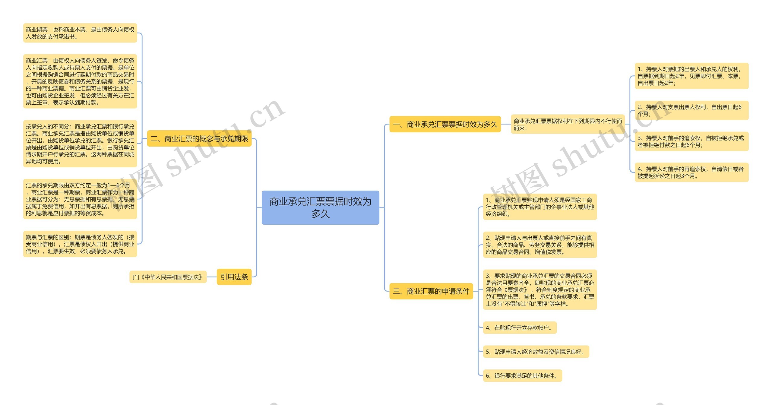商业承兑汇票票据时效为多久 商业承兑汇票票据时效为多久