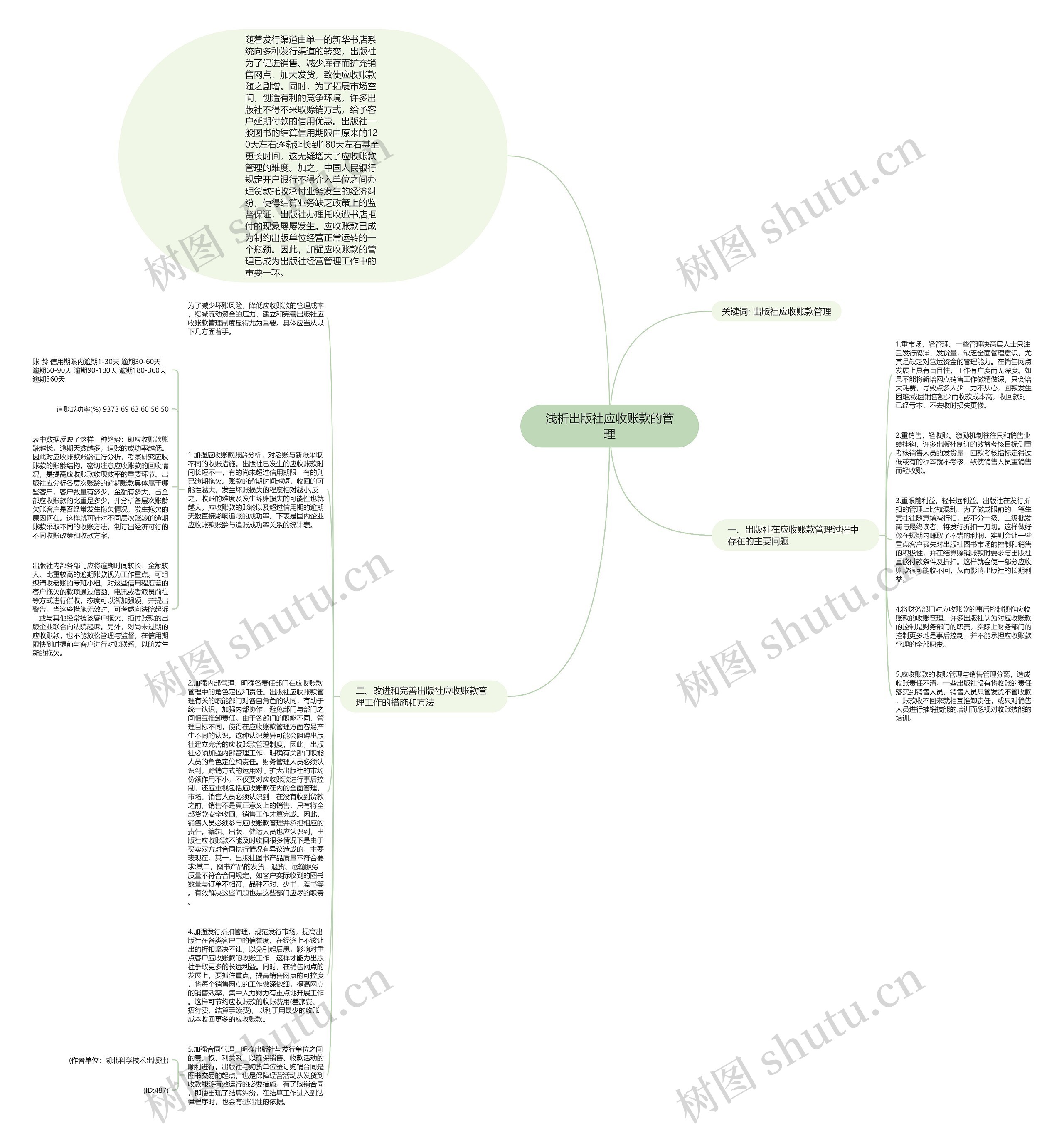 浅析出版社应收账款的管理思维导图