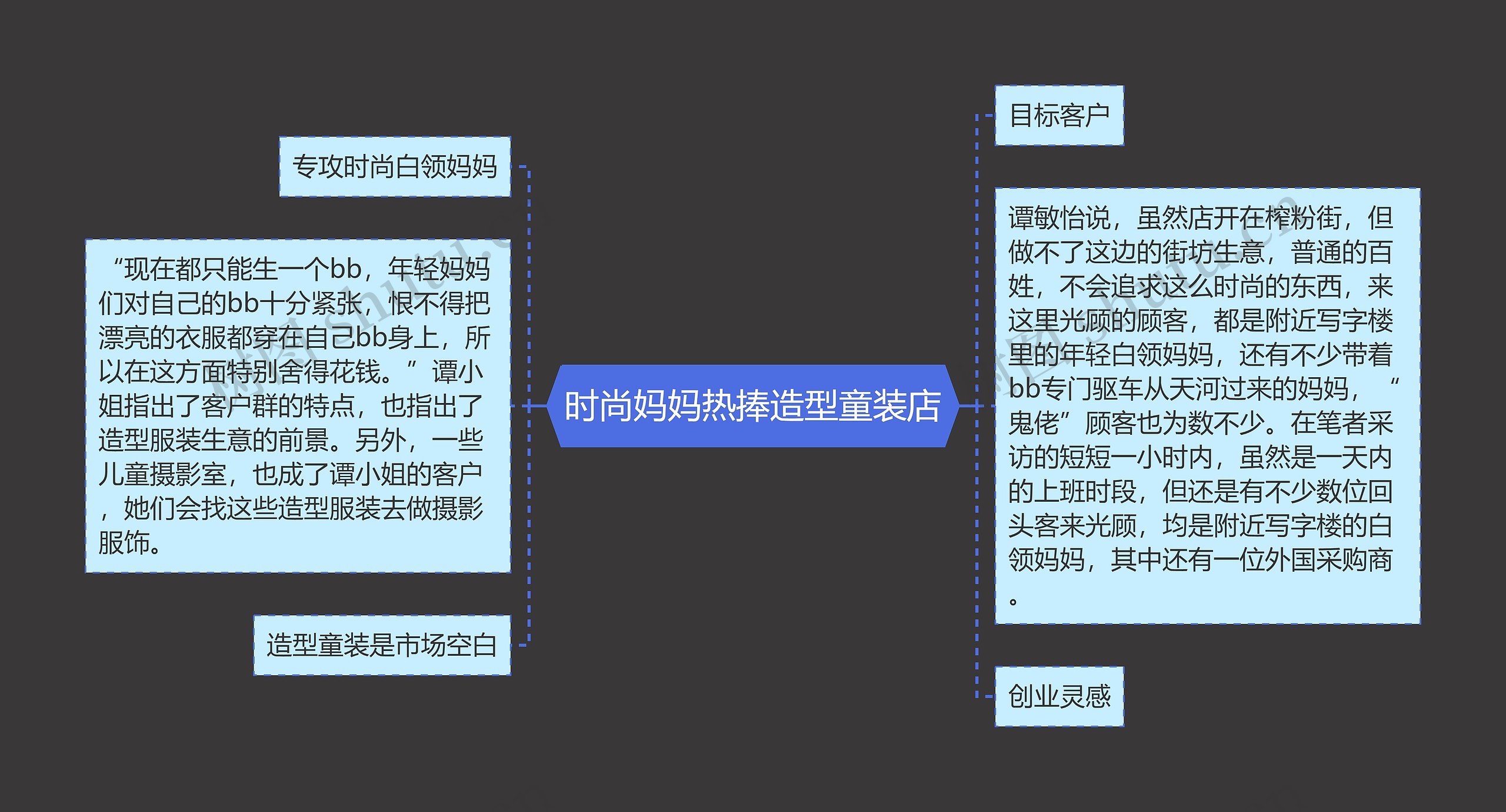 时尚妈妈热捧造型童装店