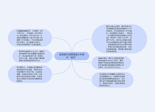 建设银行成雷曼最大中资行“债主”