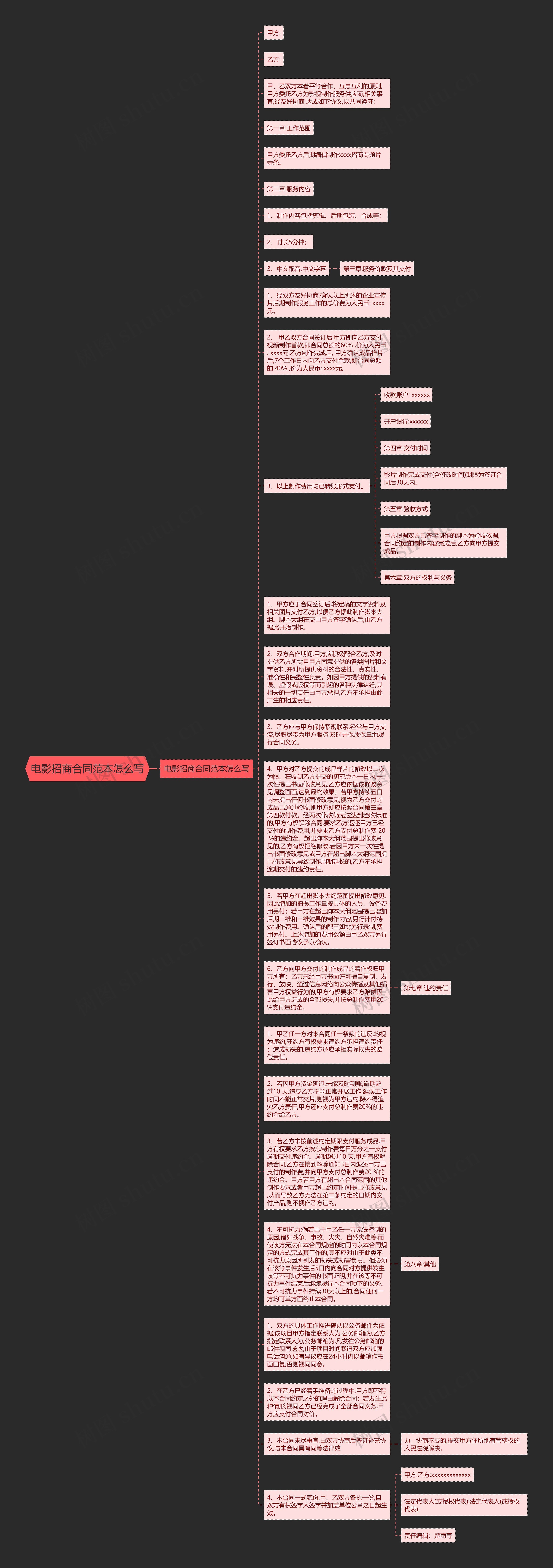 电影招商合同范本怎么写思维导图