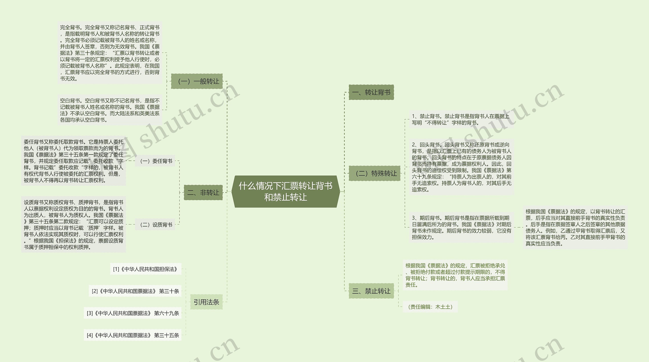 什么情况下汇票转让背书和禁止转让