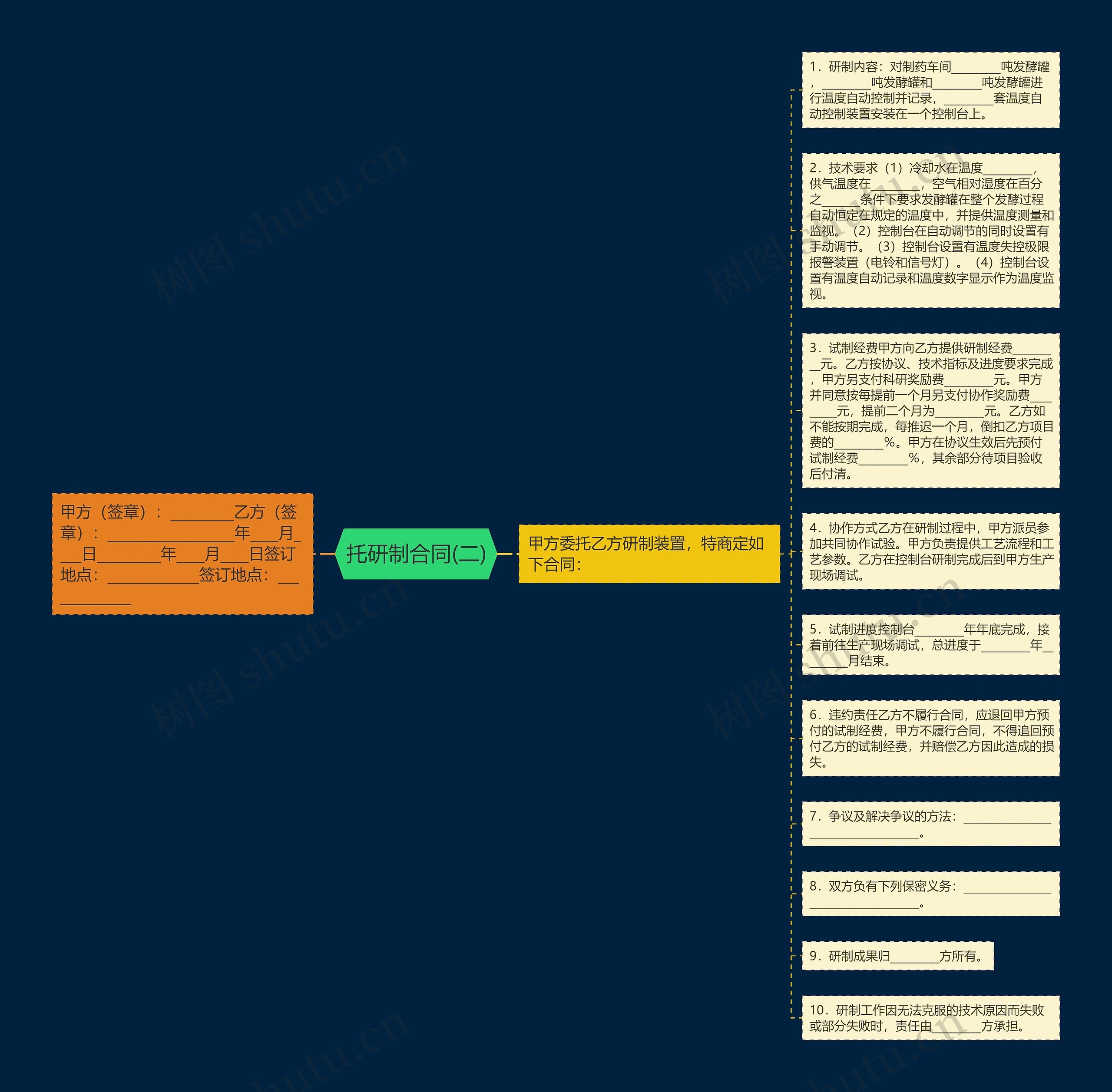 托研制合同(二)思维导图