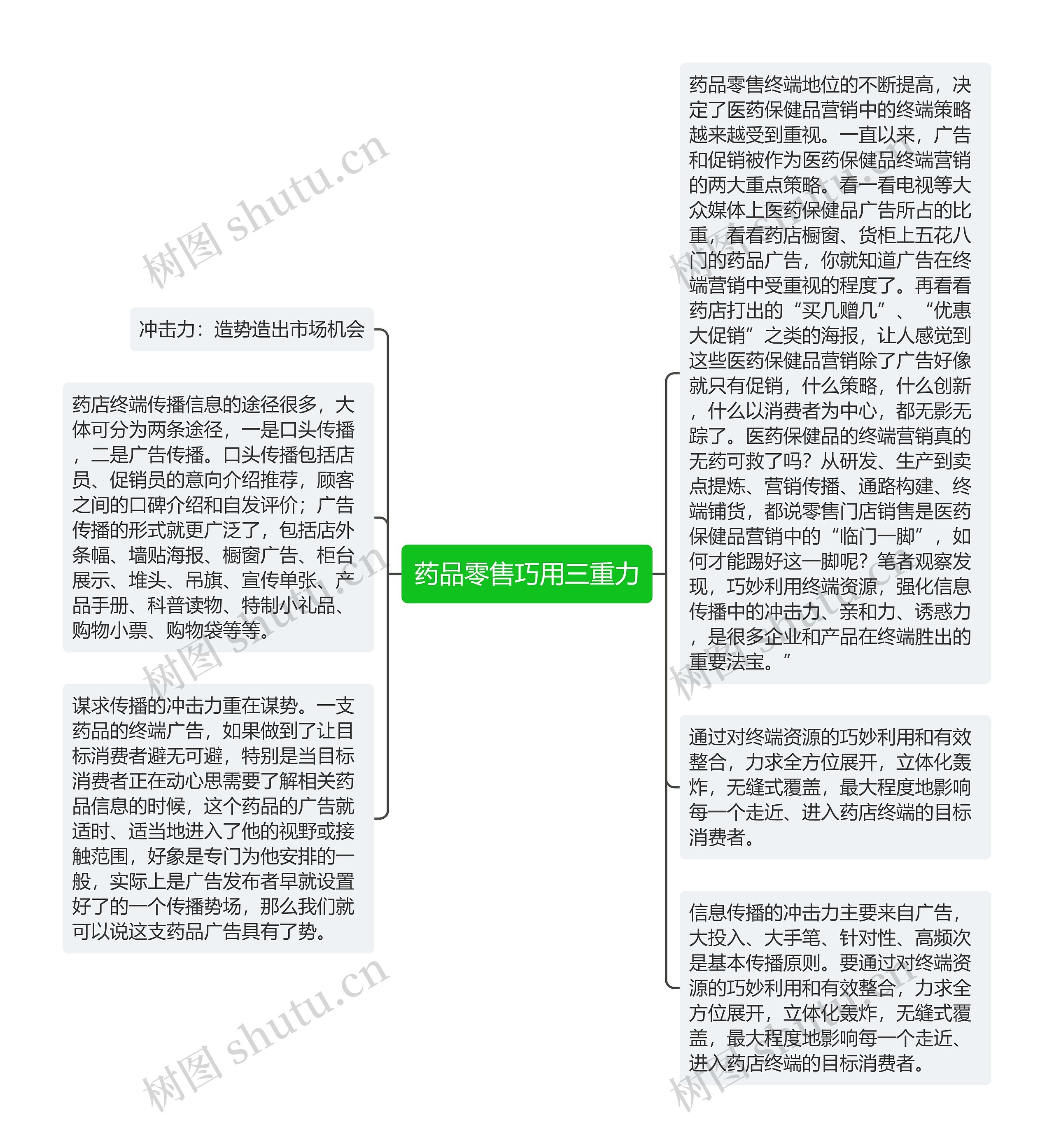 药品零售巧用三重力