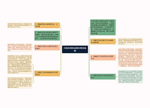 行政合同的审查内容及流程