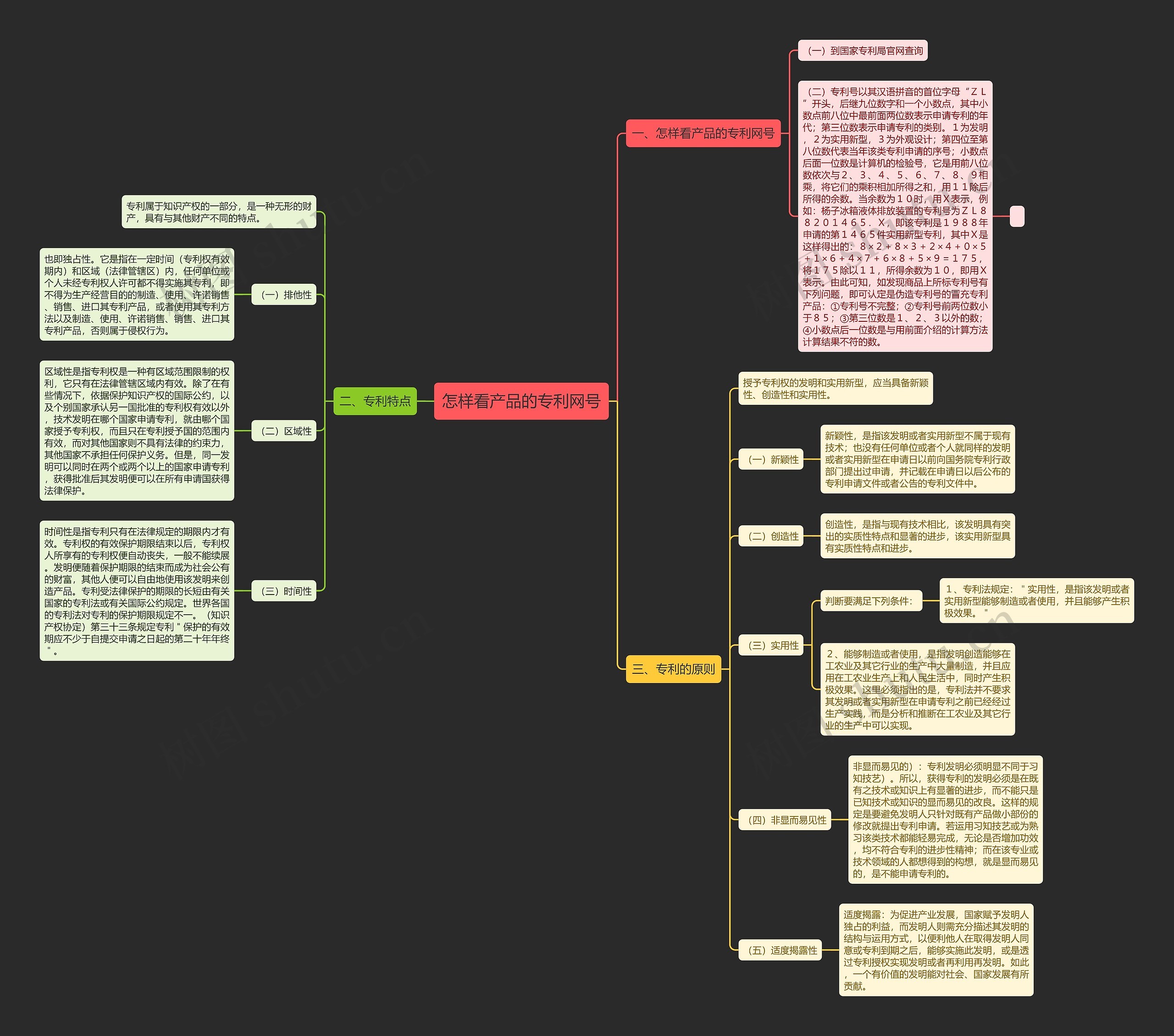 怎样看产品的专利网号思维导图