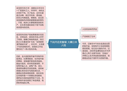 下岗开店卖服装 大赚日本人钱