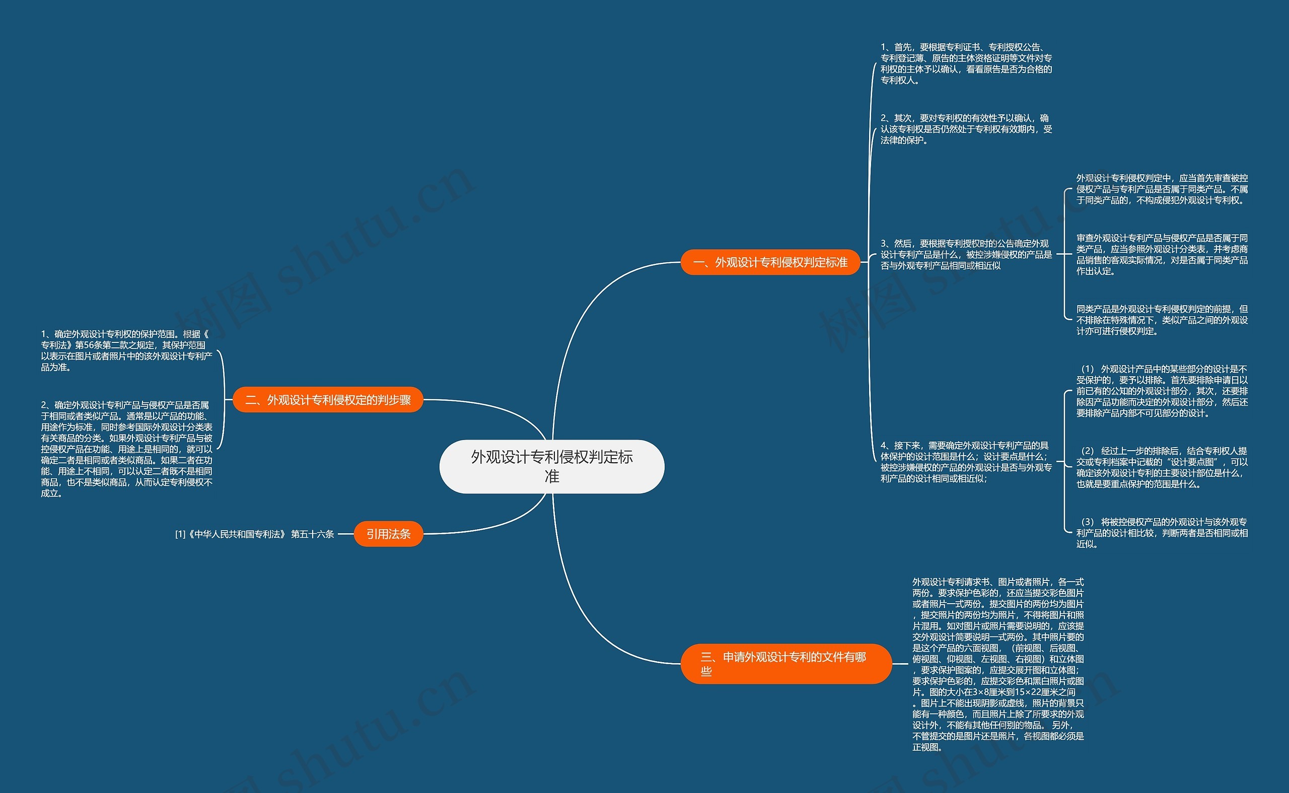 外观设计专利侵权判定标准 外观设计专利侵权判定标准