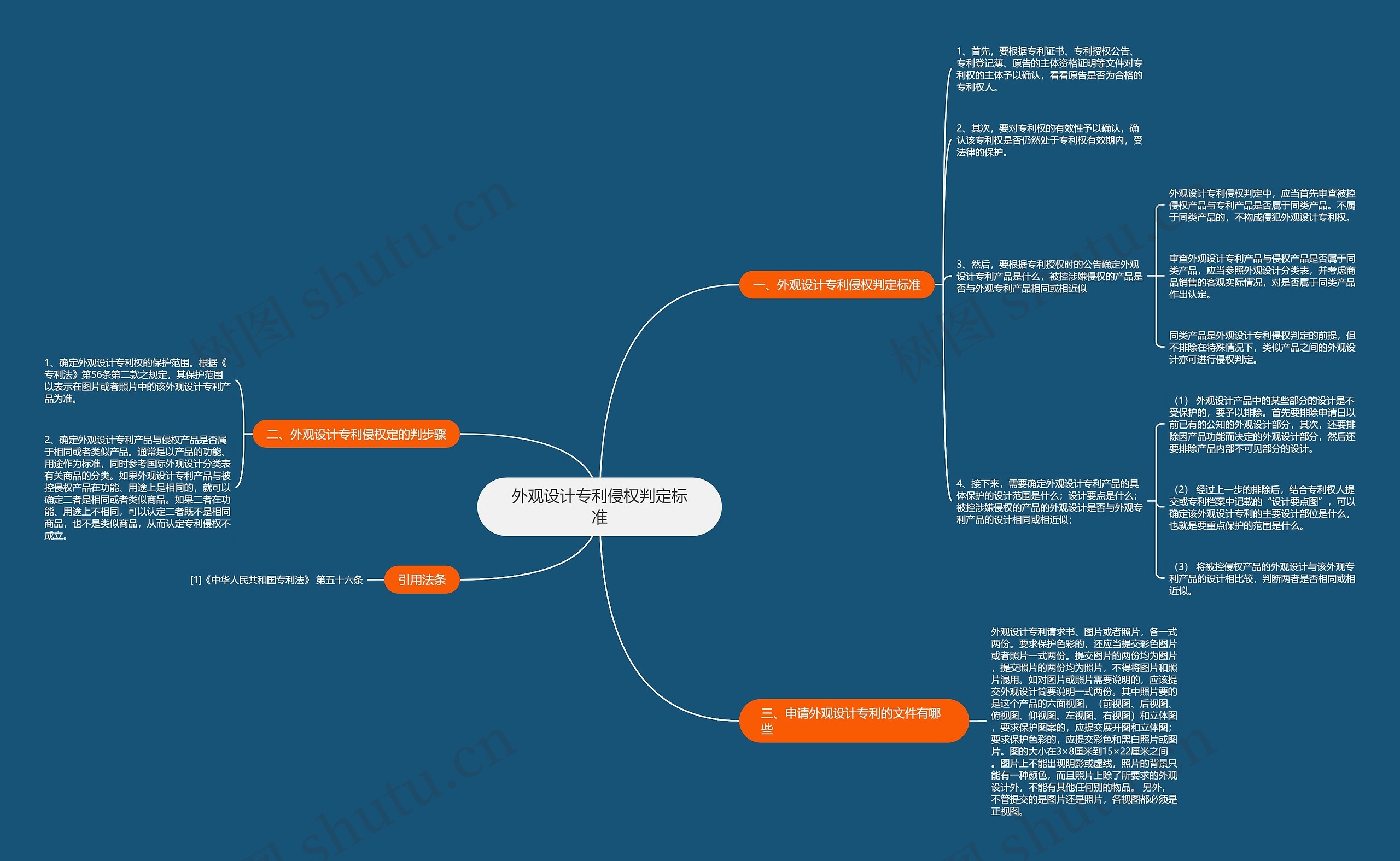 外观设计专利侵权判定标准思维导图