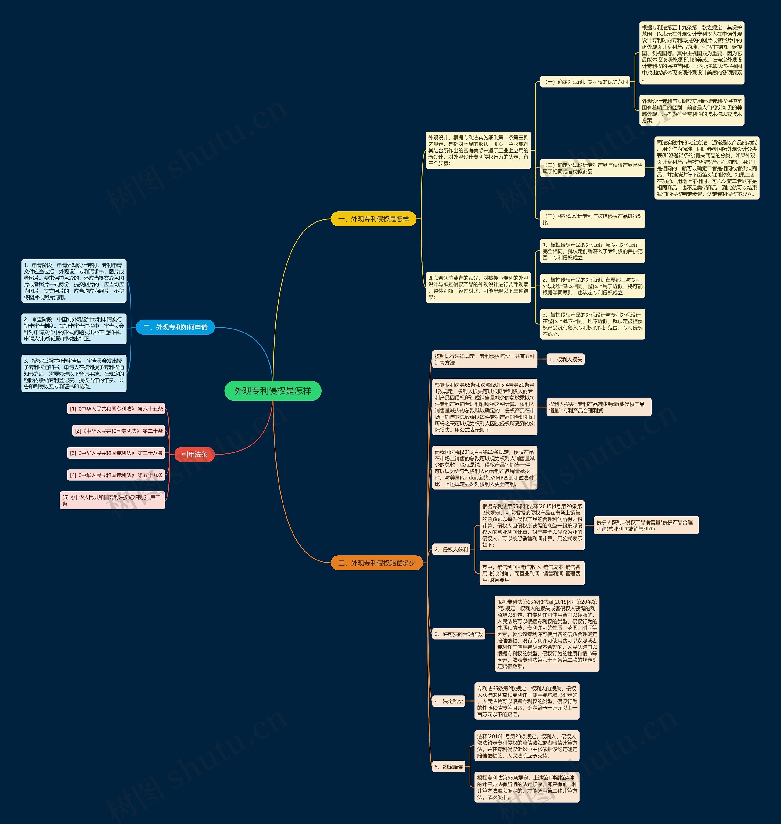 外观专利侵权是怎样 外观专利侵权是怎样