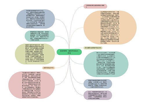 服装零售：美丽而危险的领域