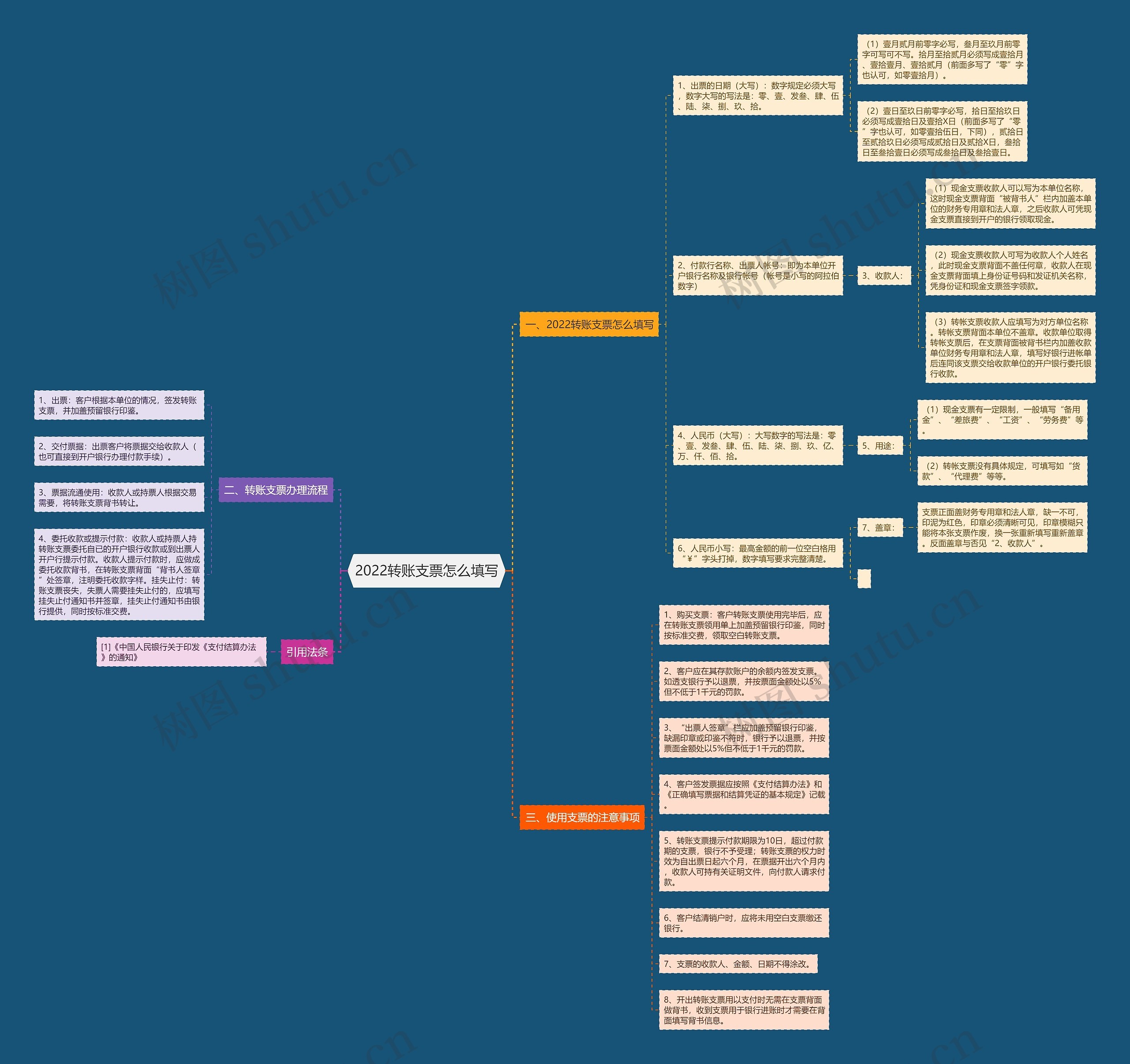 2022转账支票怎么填写思维导图