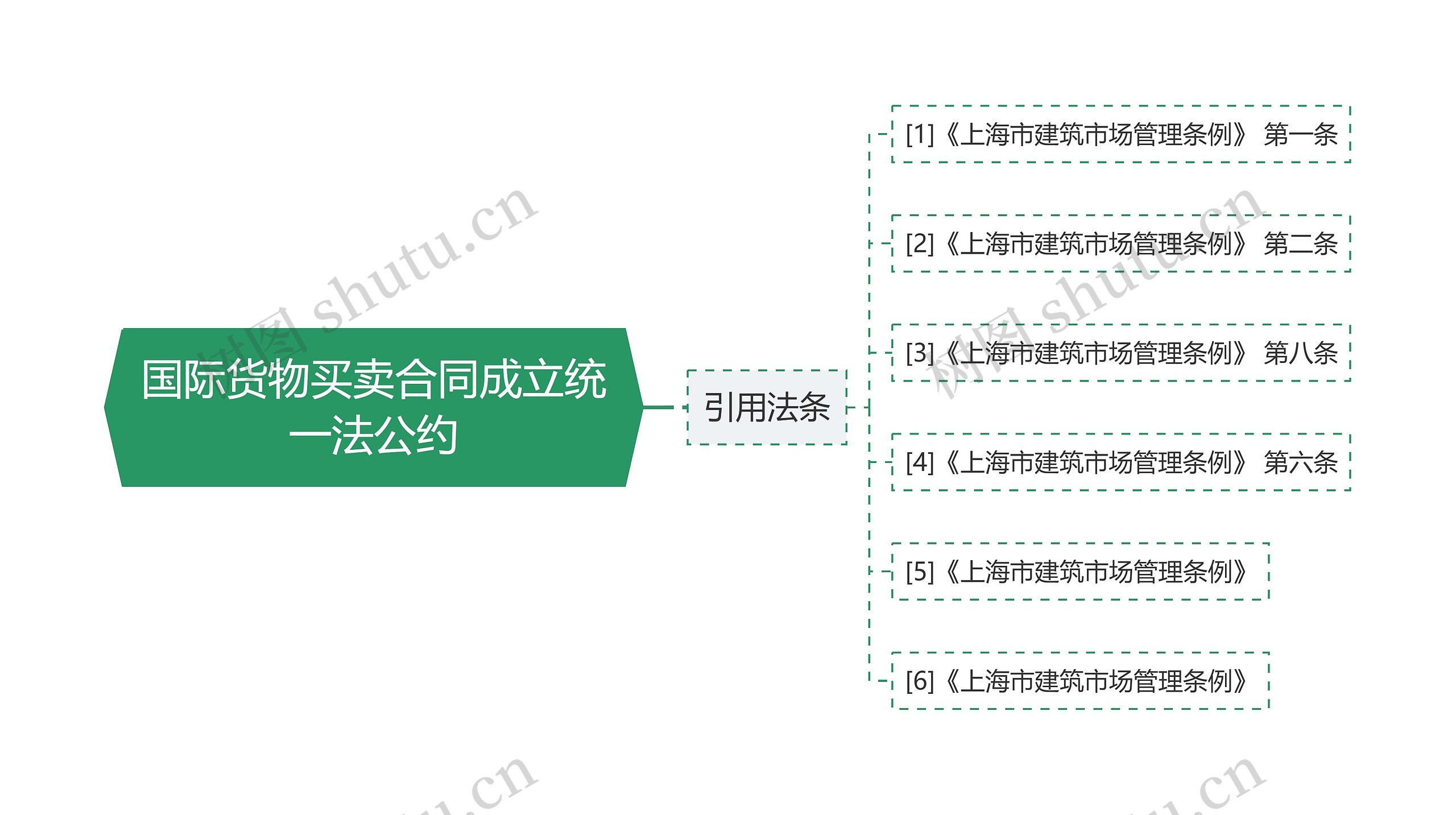 国际货物买卖合同成立统一法公约