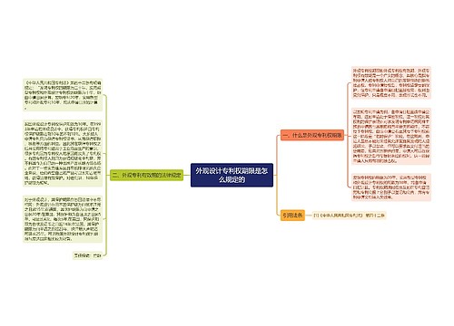 外观设计专利权期限是怎么规定的