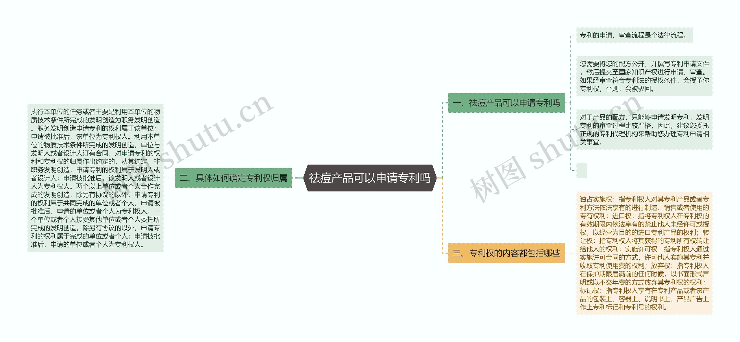 祛痘产品可以申请专利吗