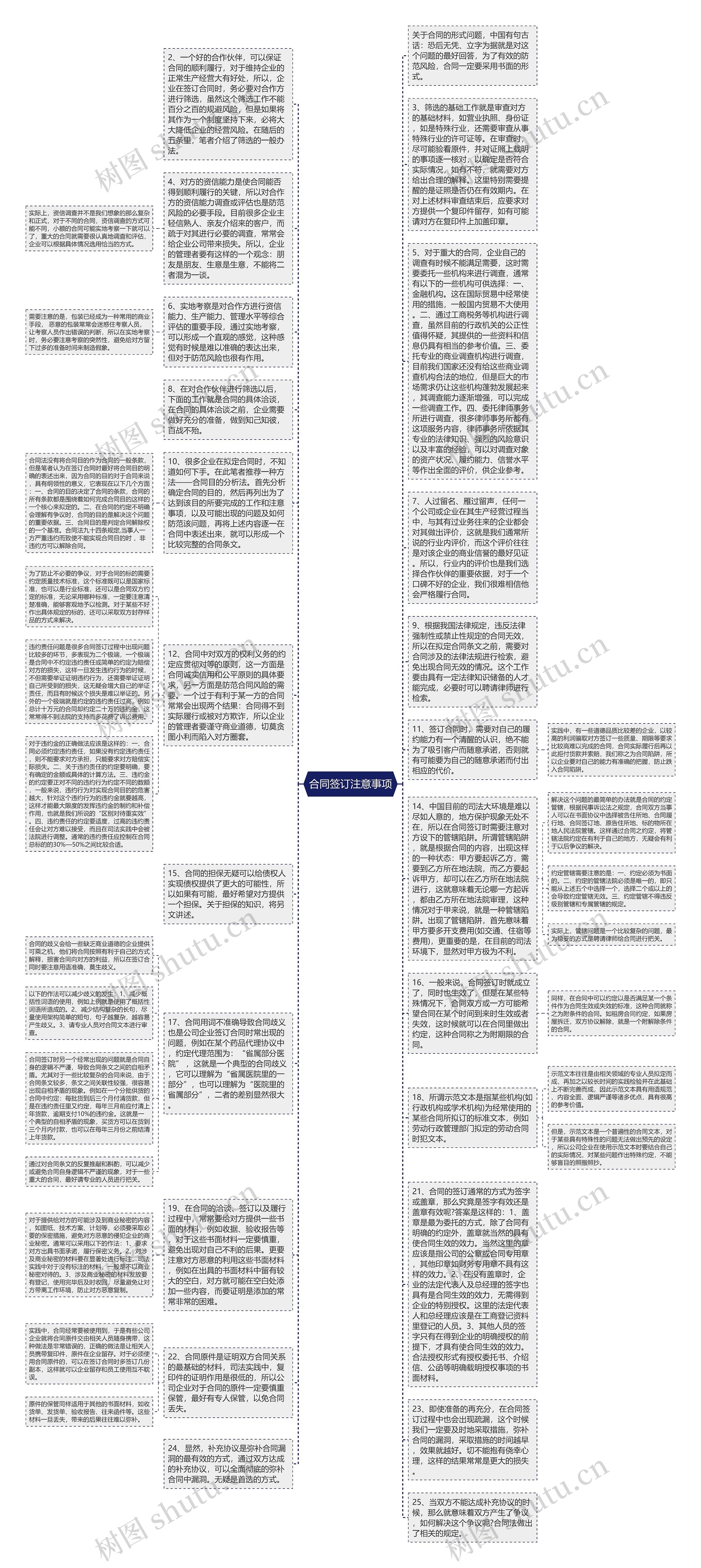 合同签订注意事项