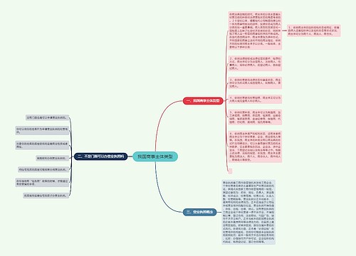 我国商事主体类型