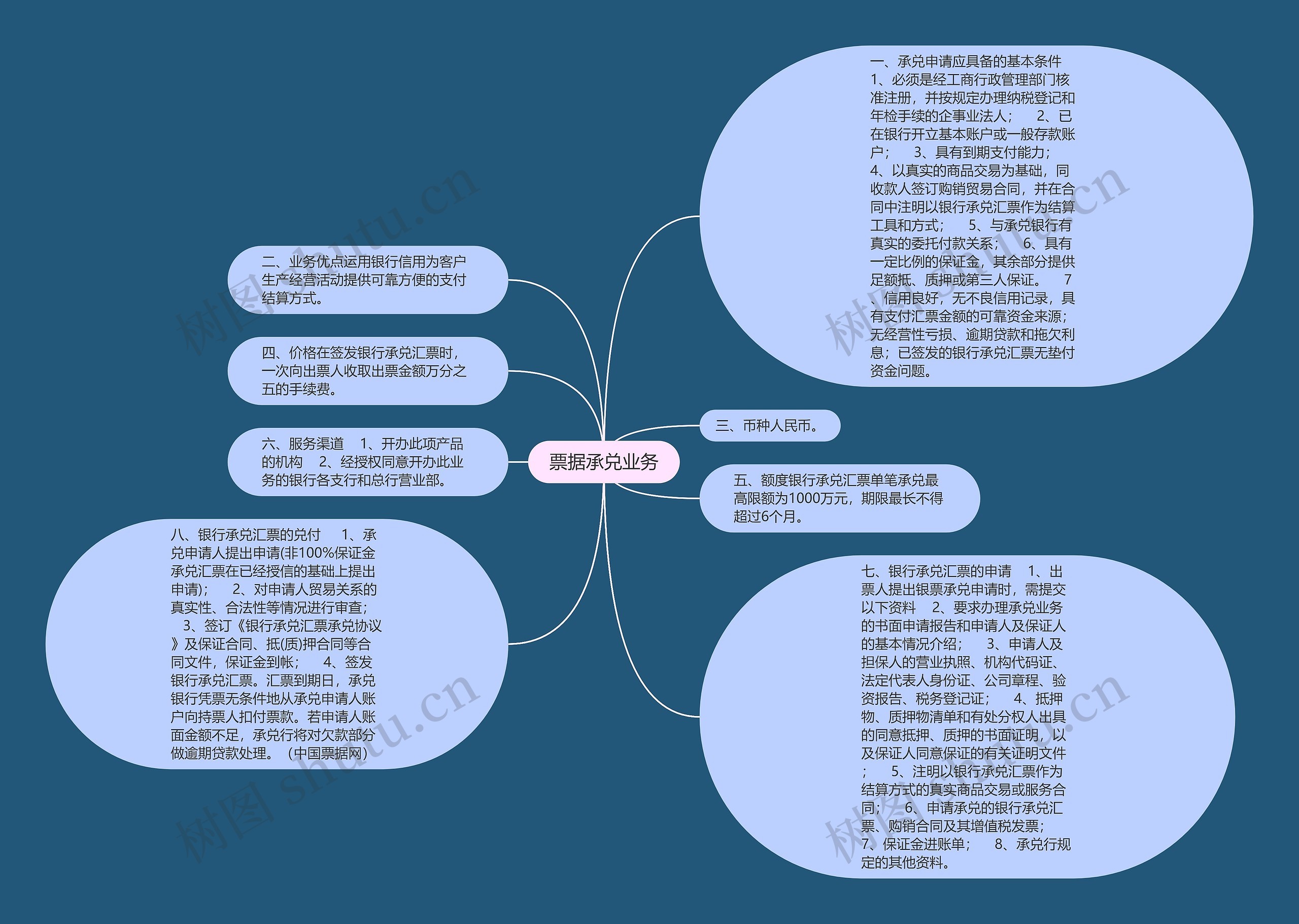 票据承兑业务