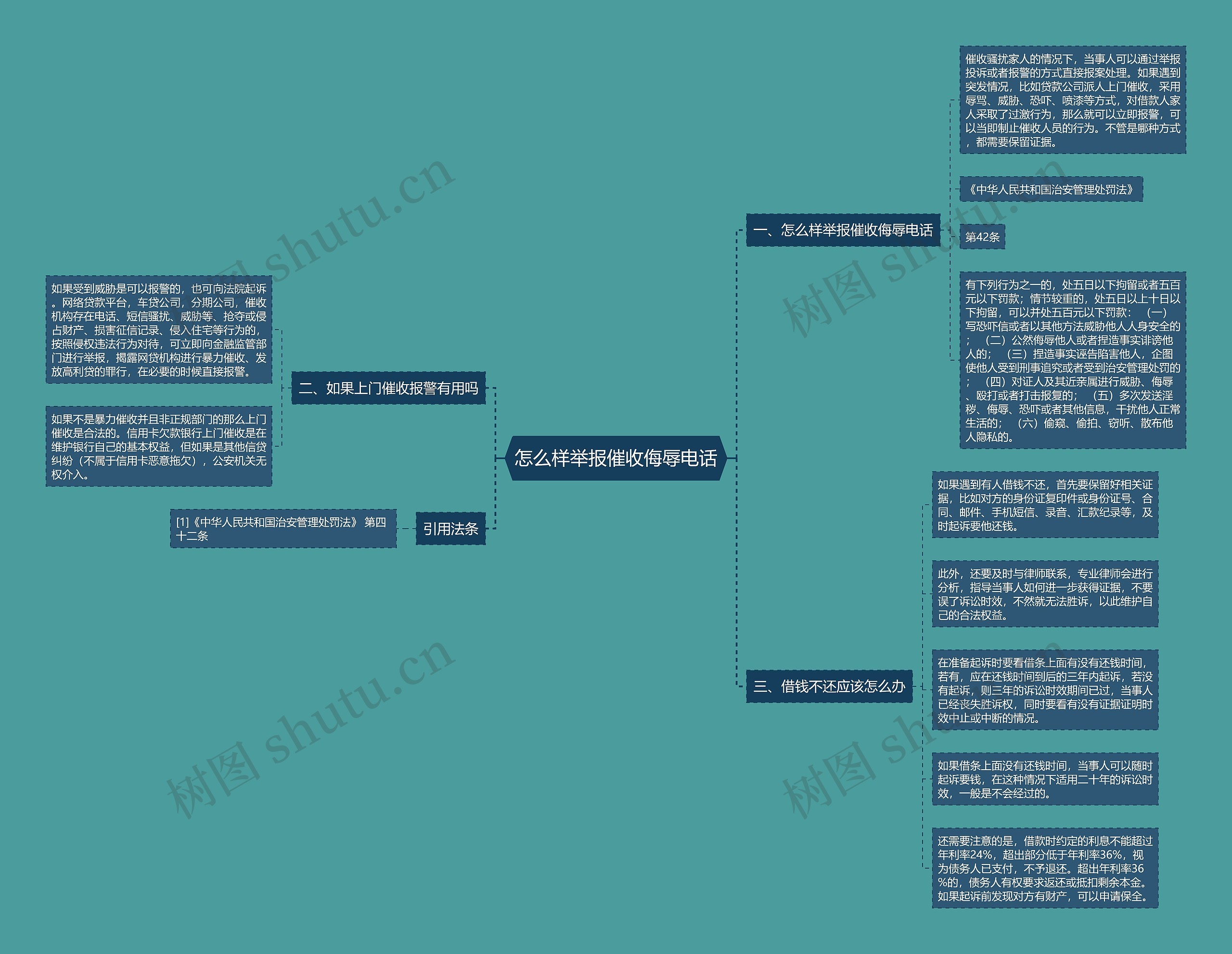 怎么样举报催收侮辱电话思维导图高清图 怎么样举报催收侮辱电话思维导图