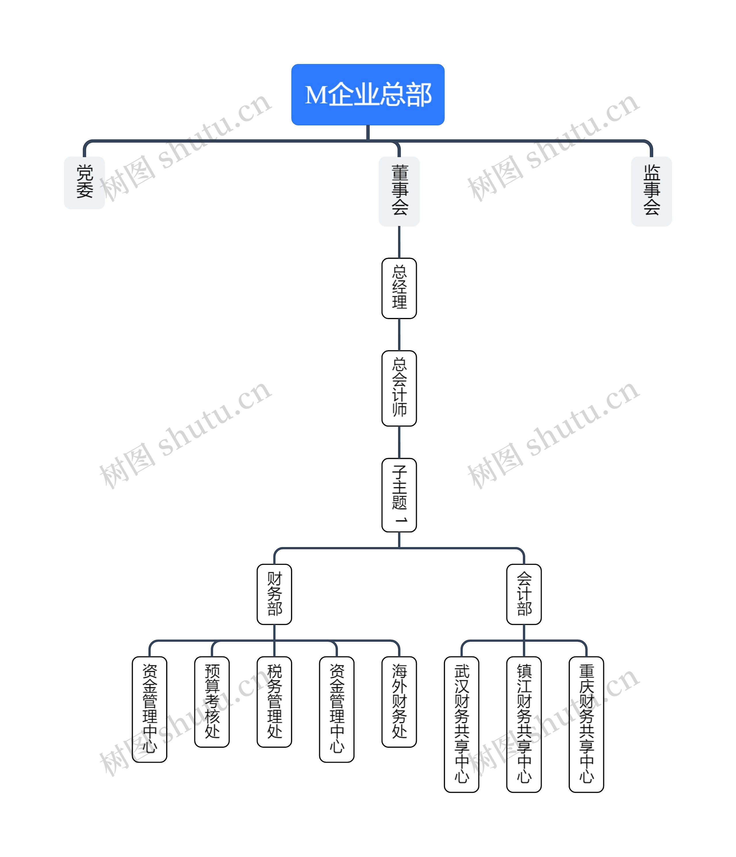 M企业总部