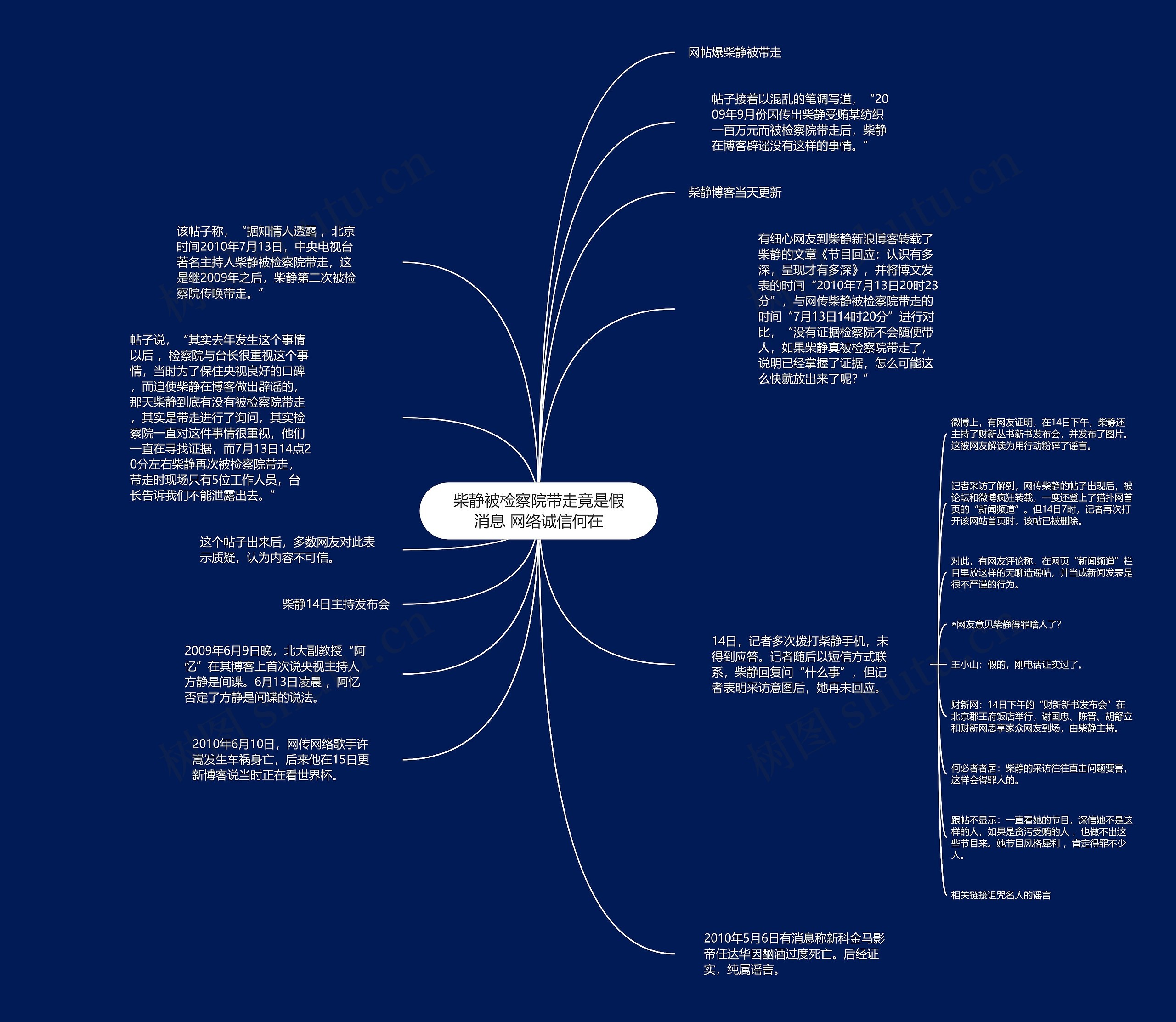 柴静被检察院带走竟是假消息 网络诚信何在思维导图