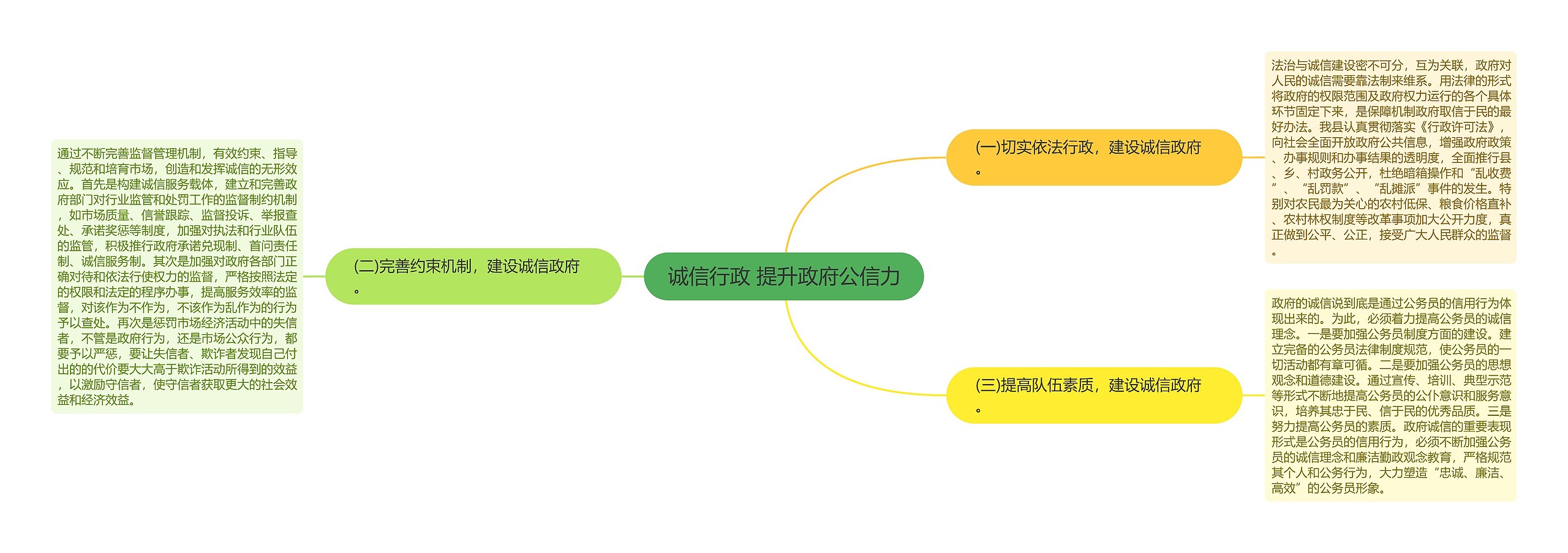 诚信行政 提升政府公信力思维导图