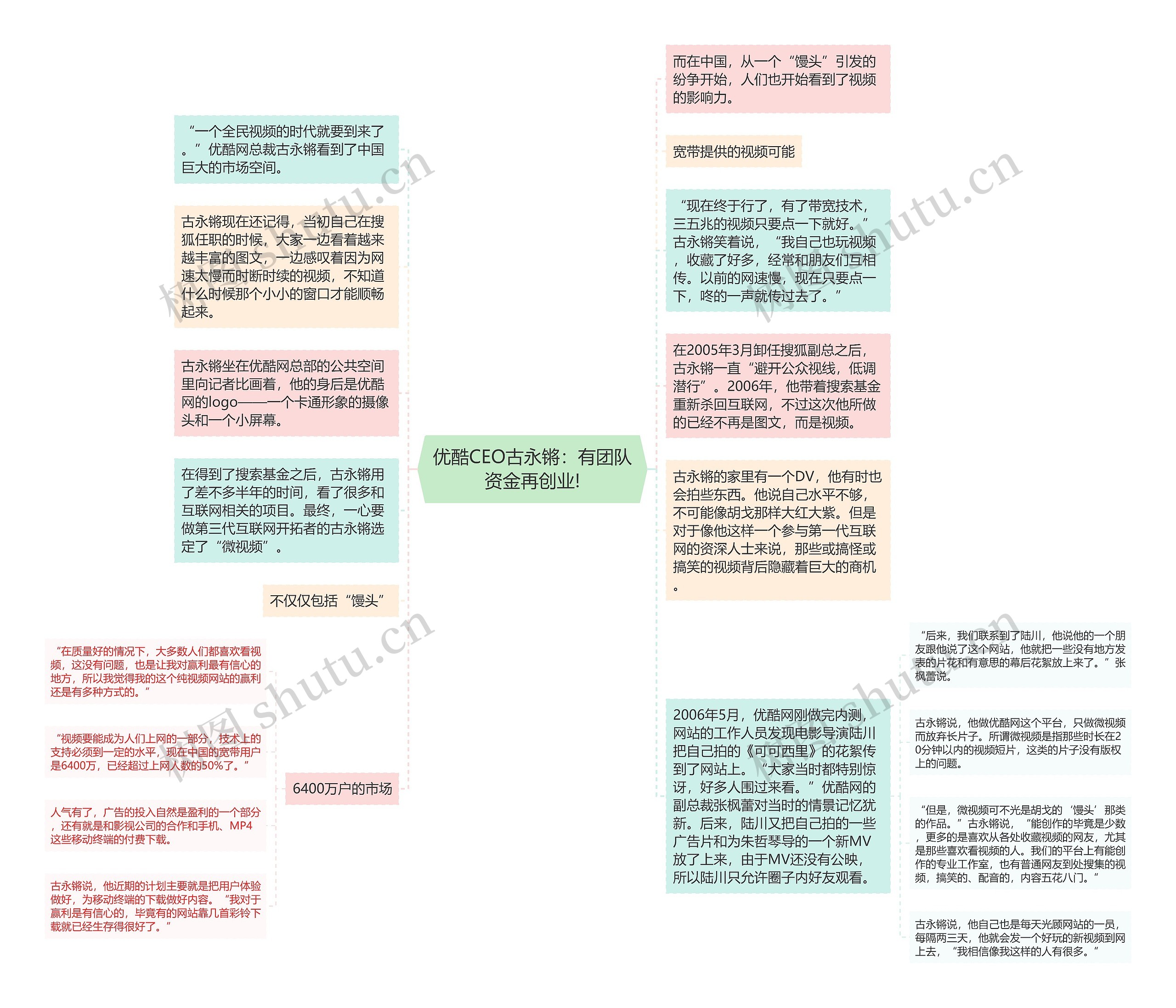 优酷CEO古永锵：有团队资金再创业!