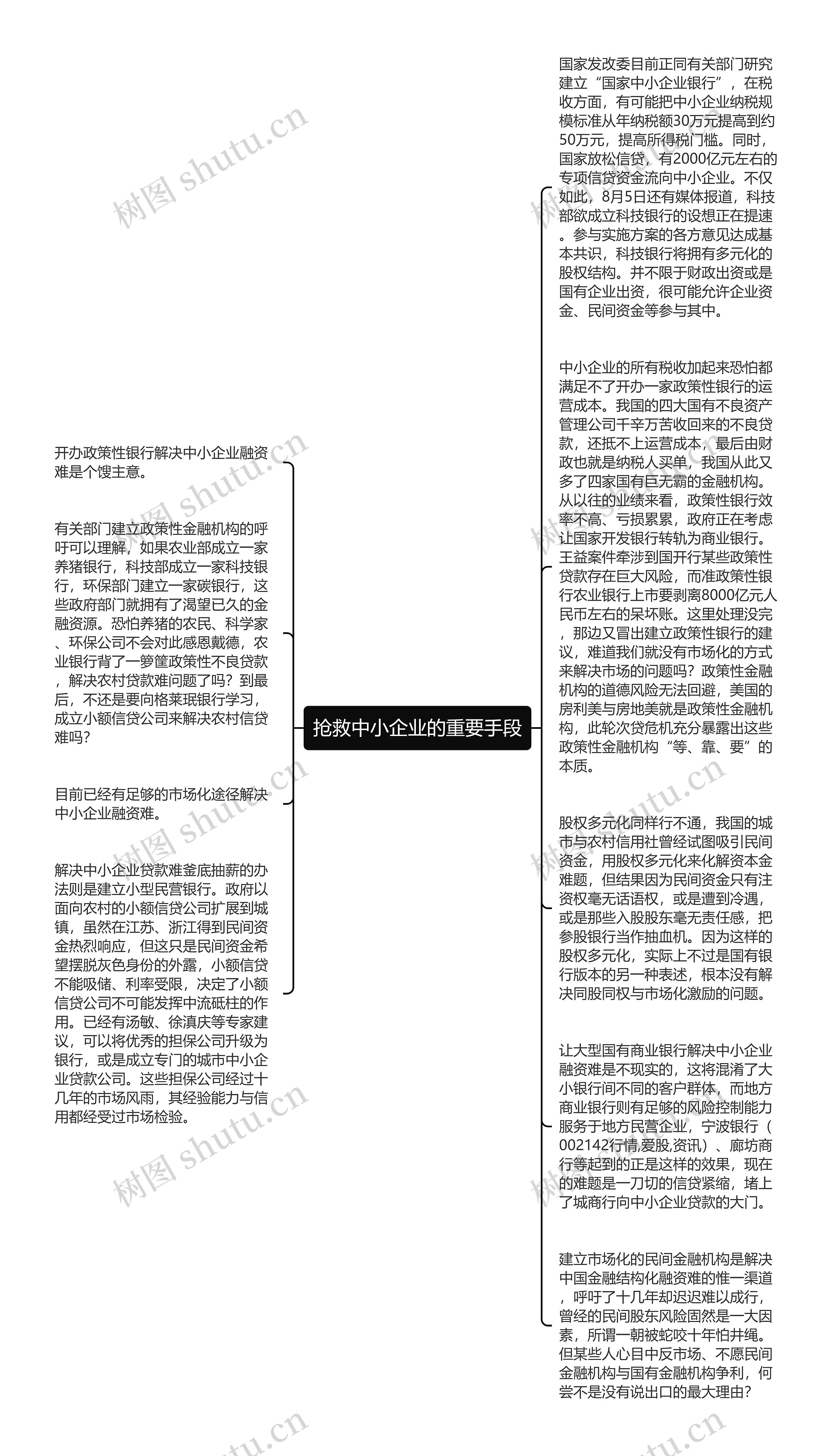 抢救中小企业的重要手段思维导图