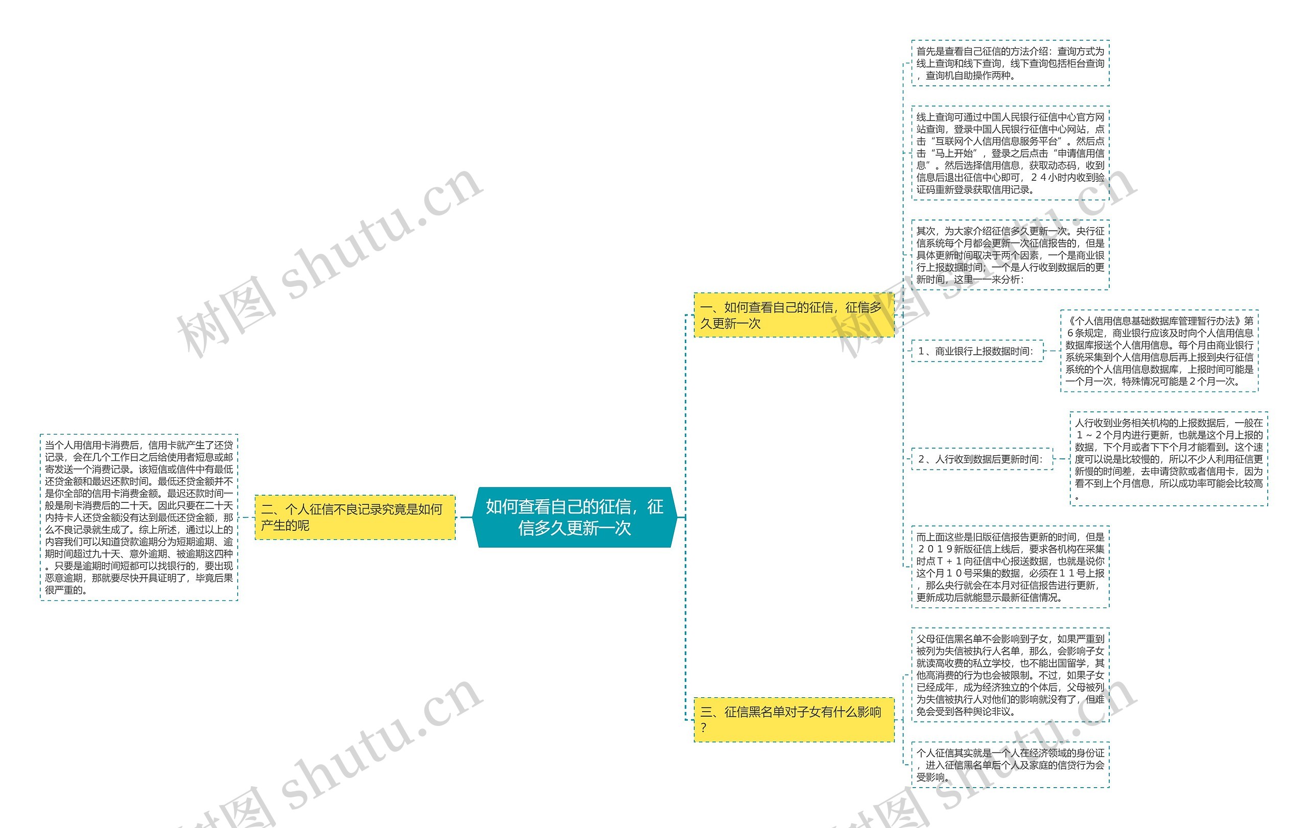 如何查看自己的征信，征信多久更新一次