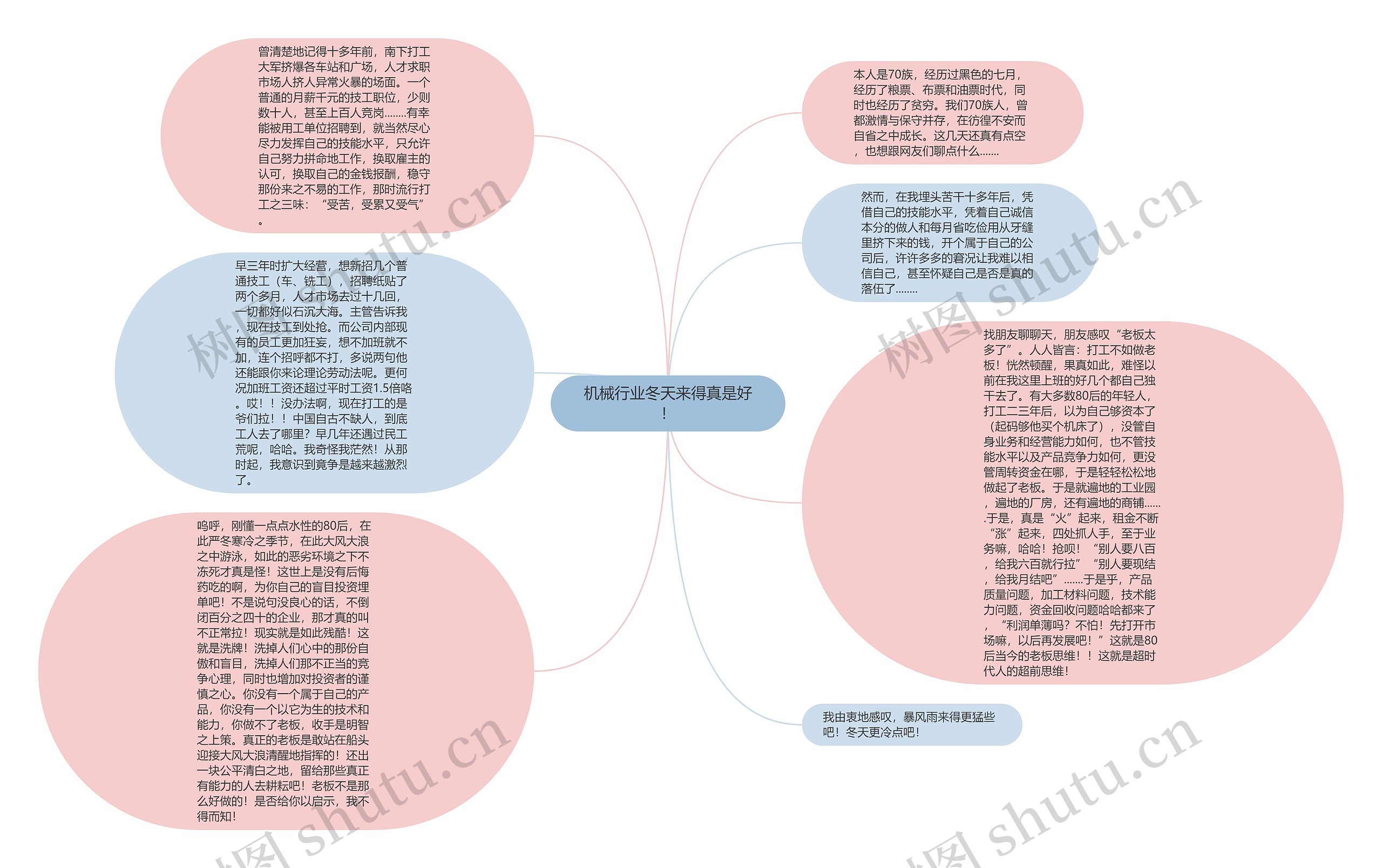 机械行业冬天来得真是好！思维导图