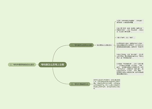 专利费怎么在网上交费