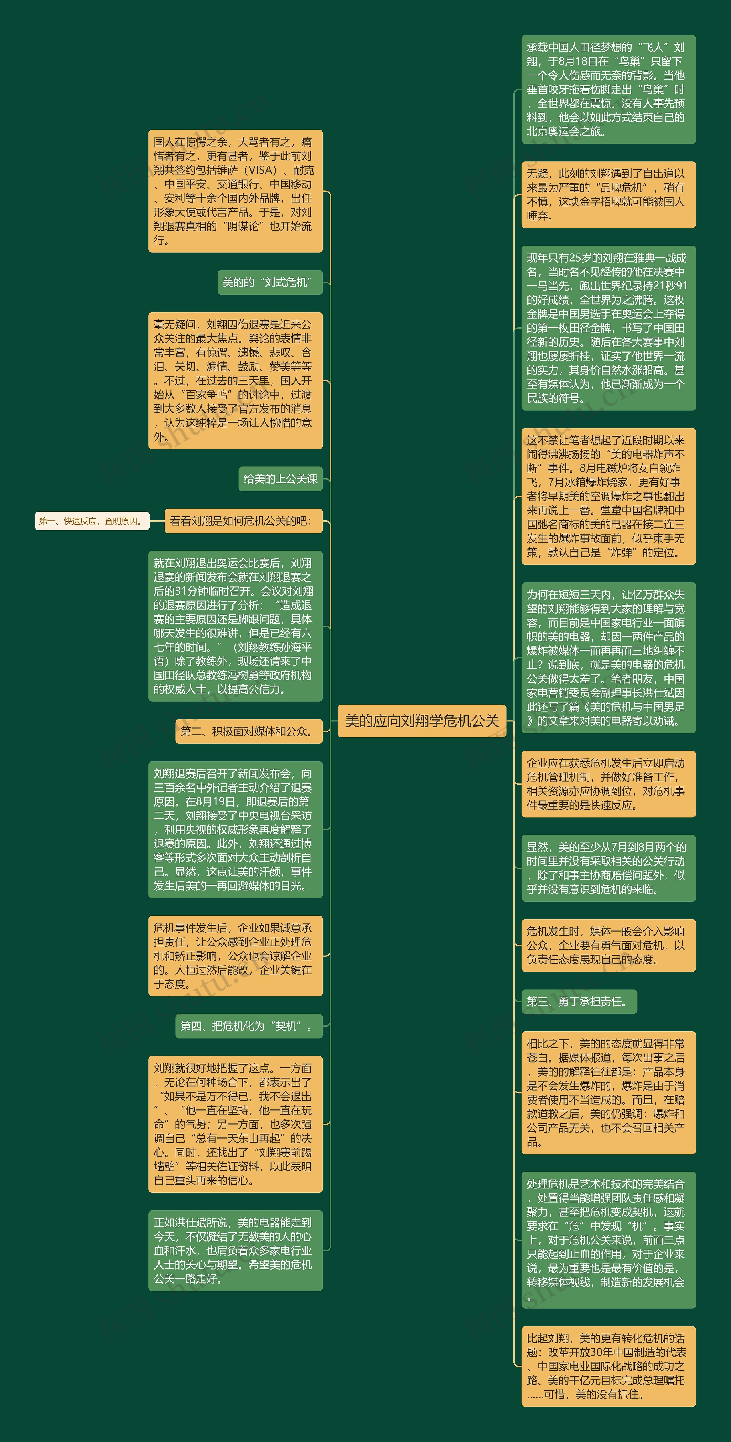 美的应向刘翔学危机公关思维导图