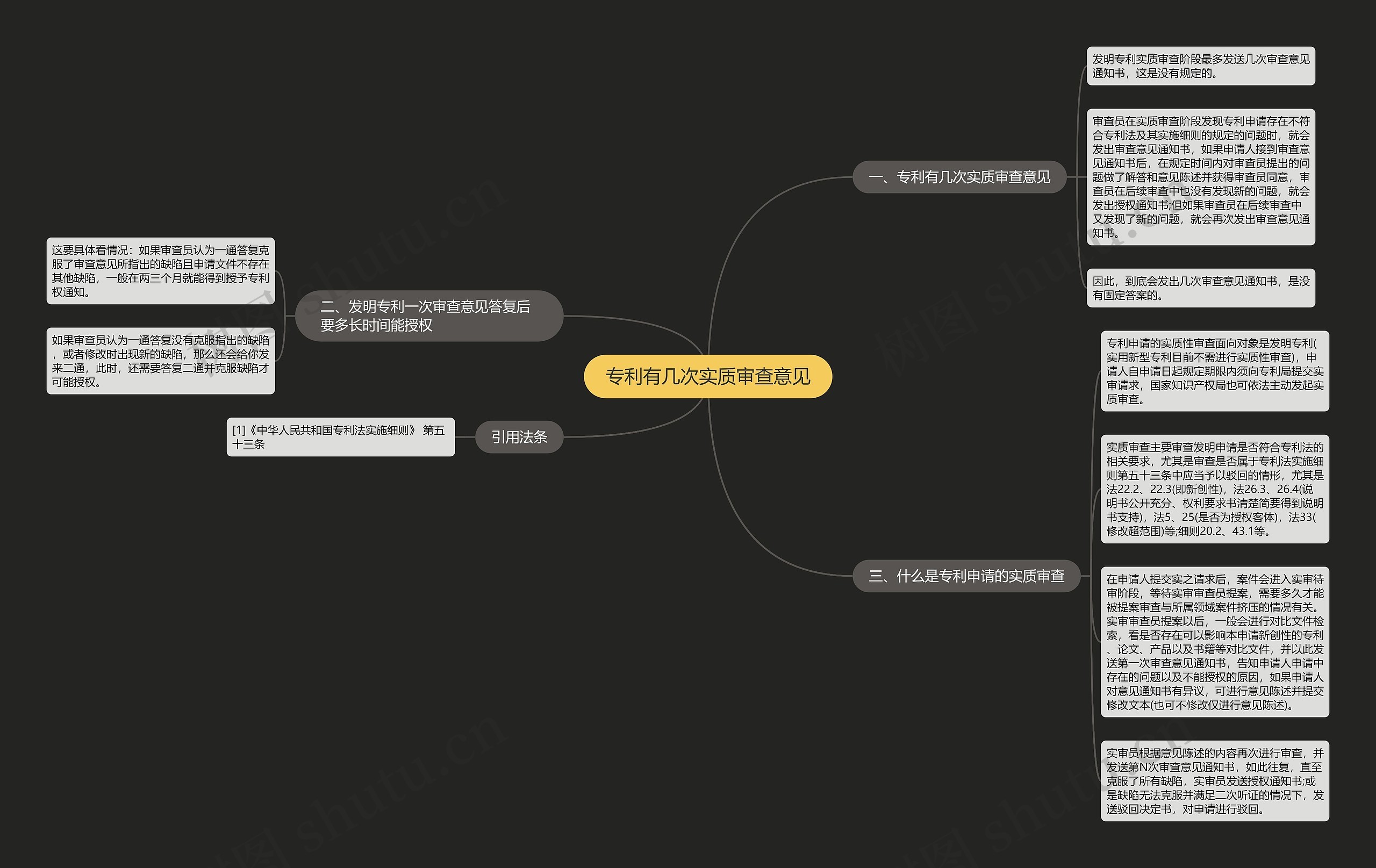 专利有几次实质审查意见思维导图