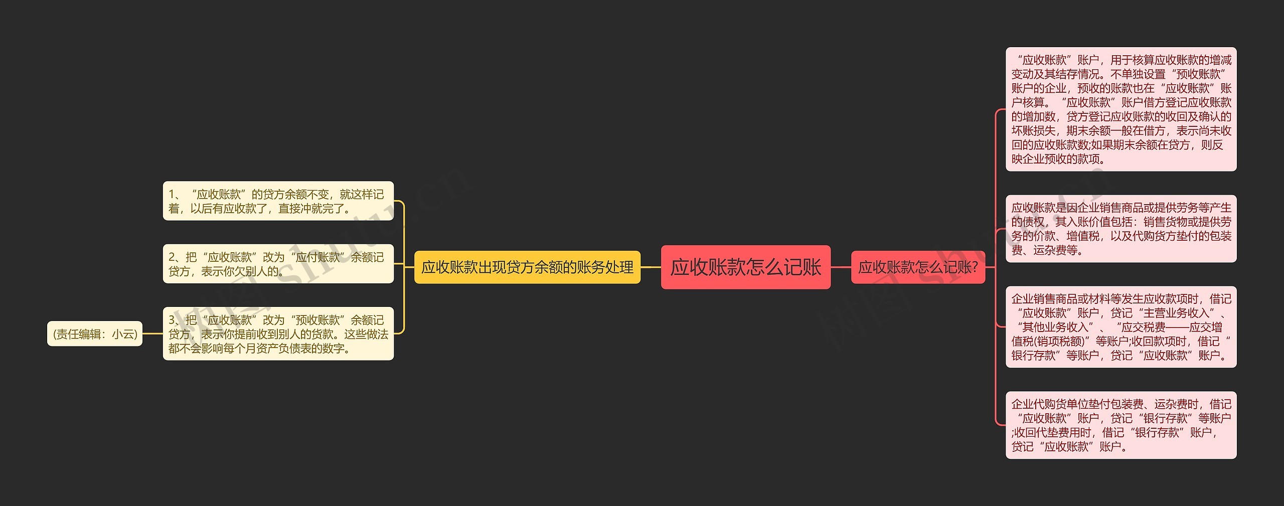 应收账款怎么记账思维导图