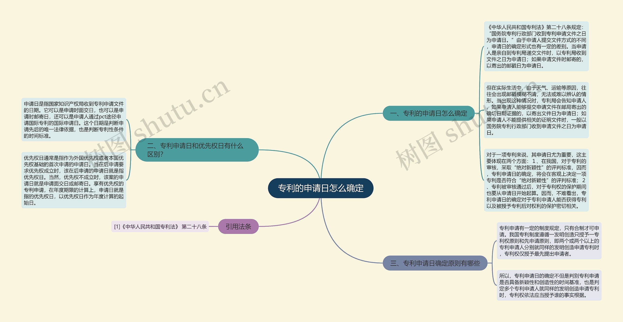 专利的申请日怎么确定