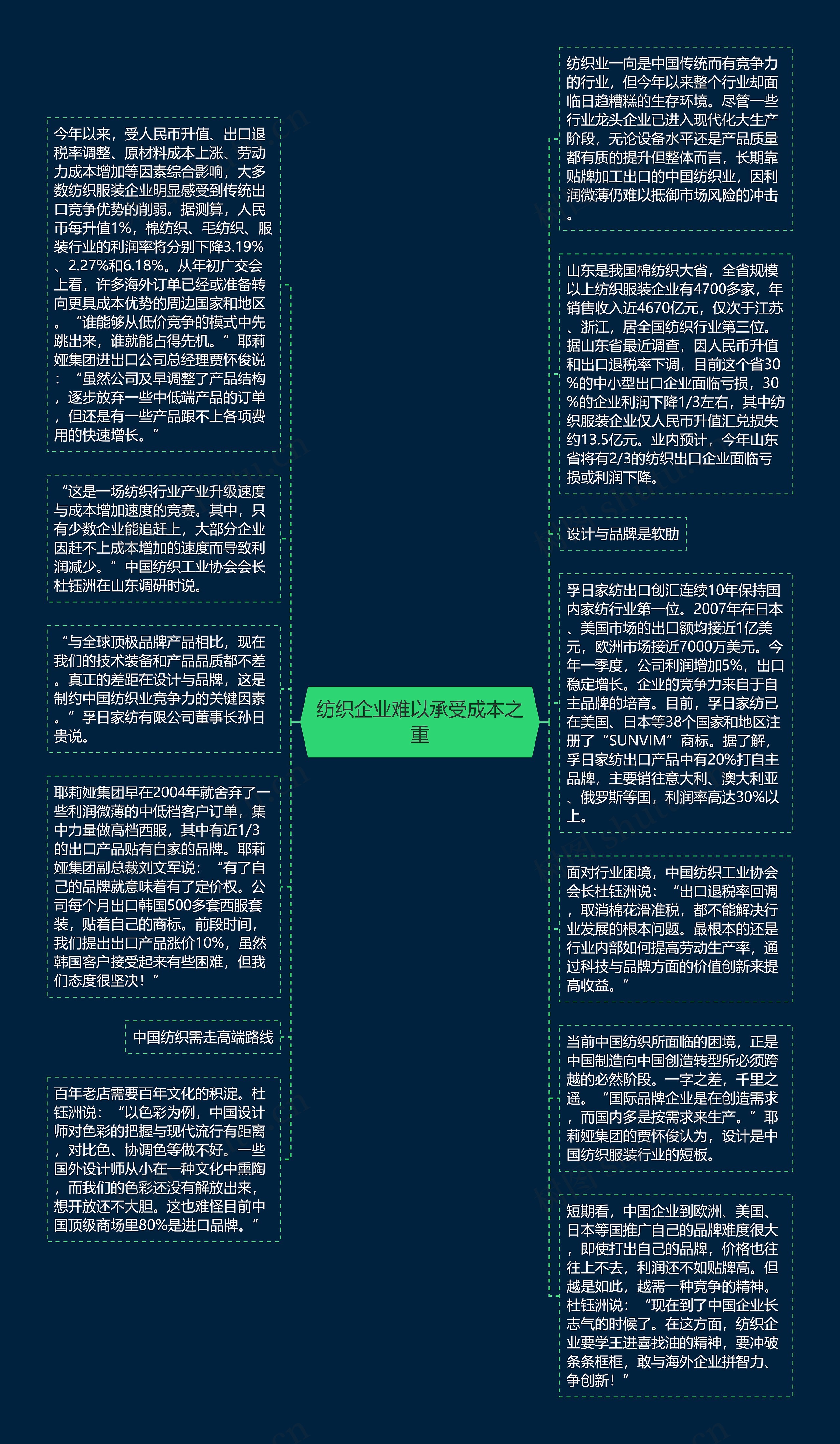 纺织企业难以承受成本之重