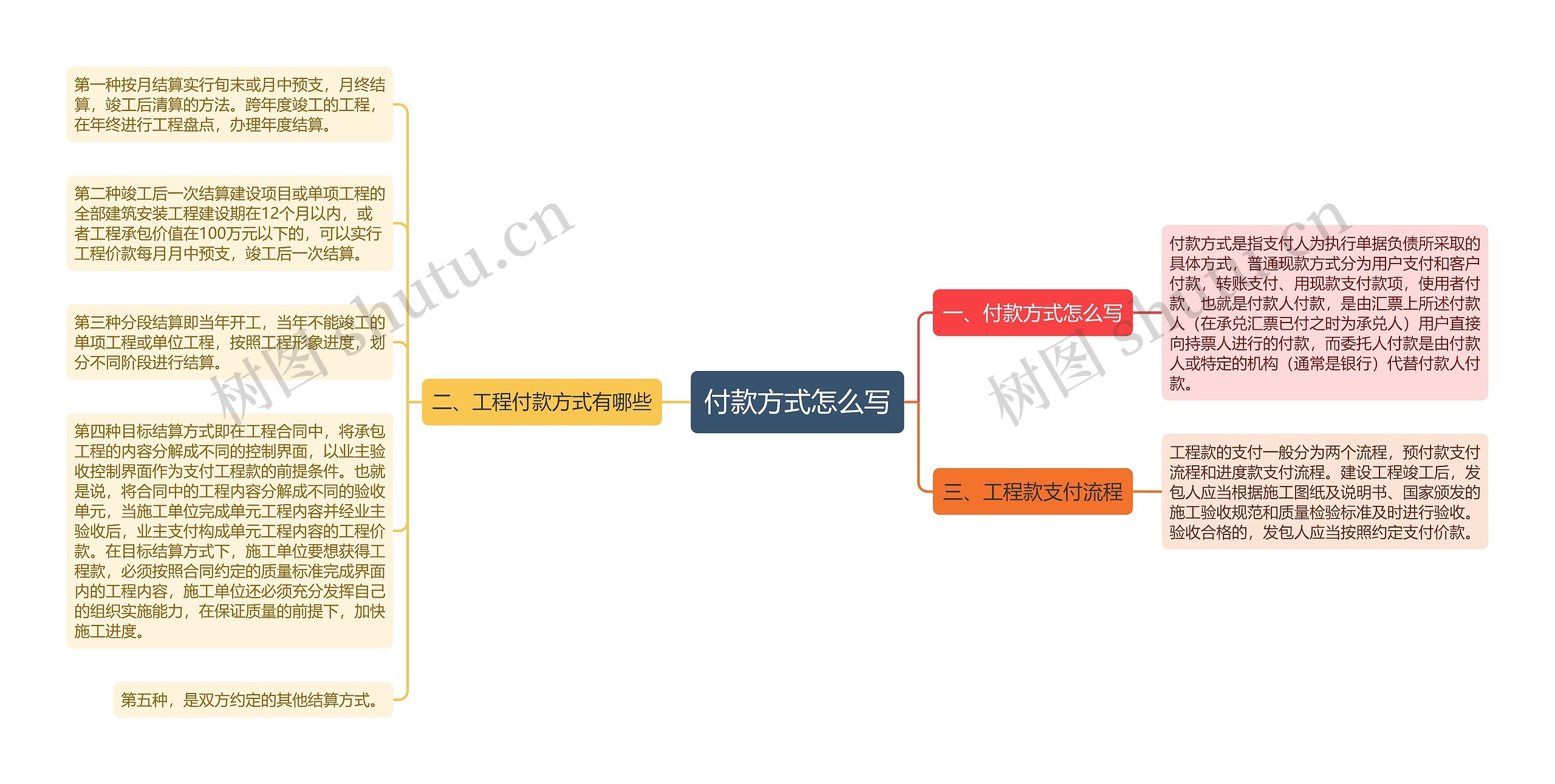 付款方式怎么写