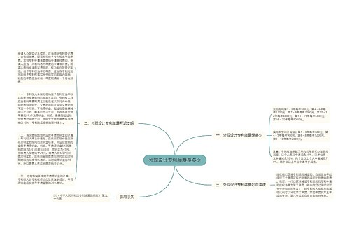 外观设计专利年费是多少