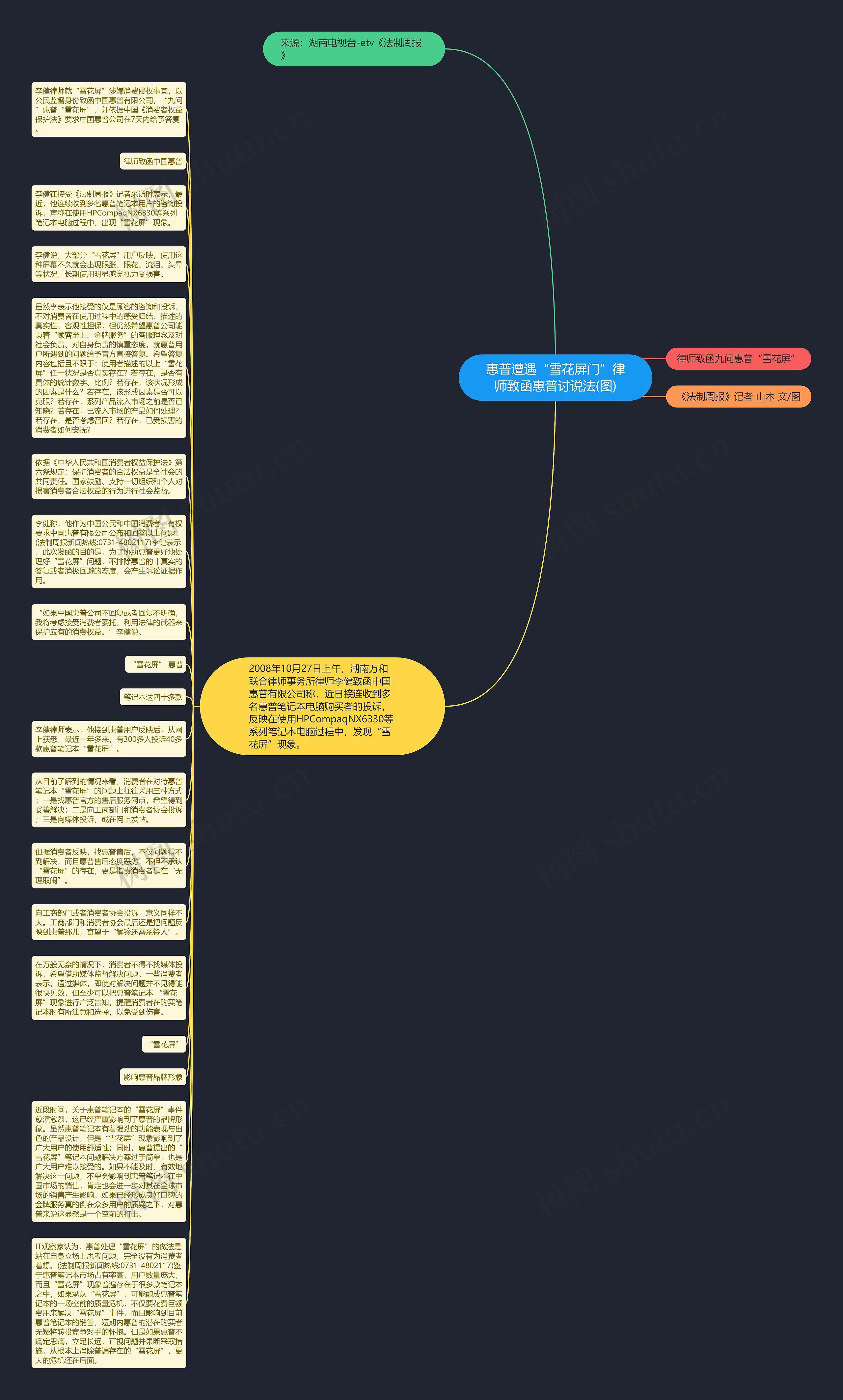 惠普遭遇“雪花屏门”律师致函惠普讨说法(图)思维导图