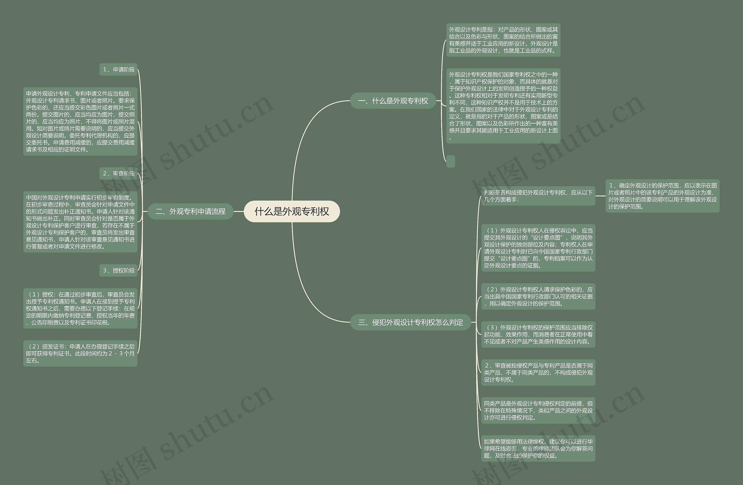 什么是外观专利权 什么是外观专利权