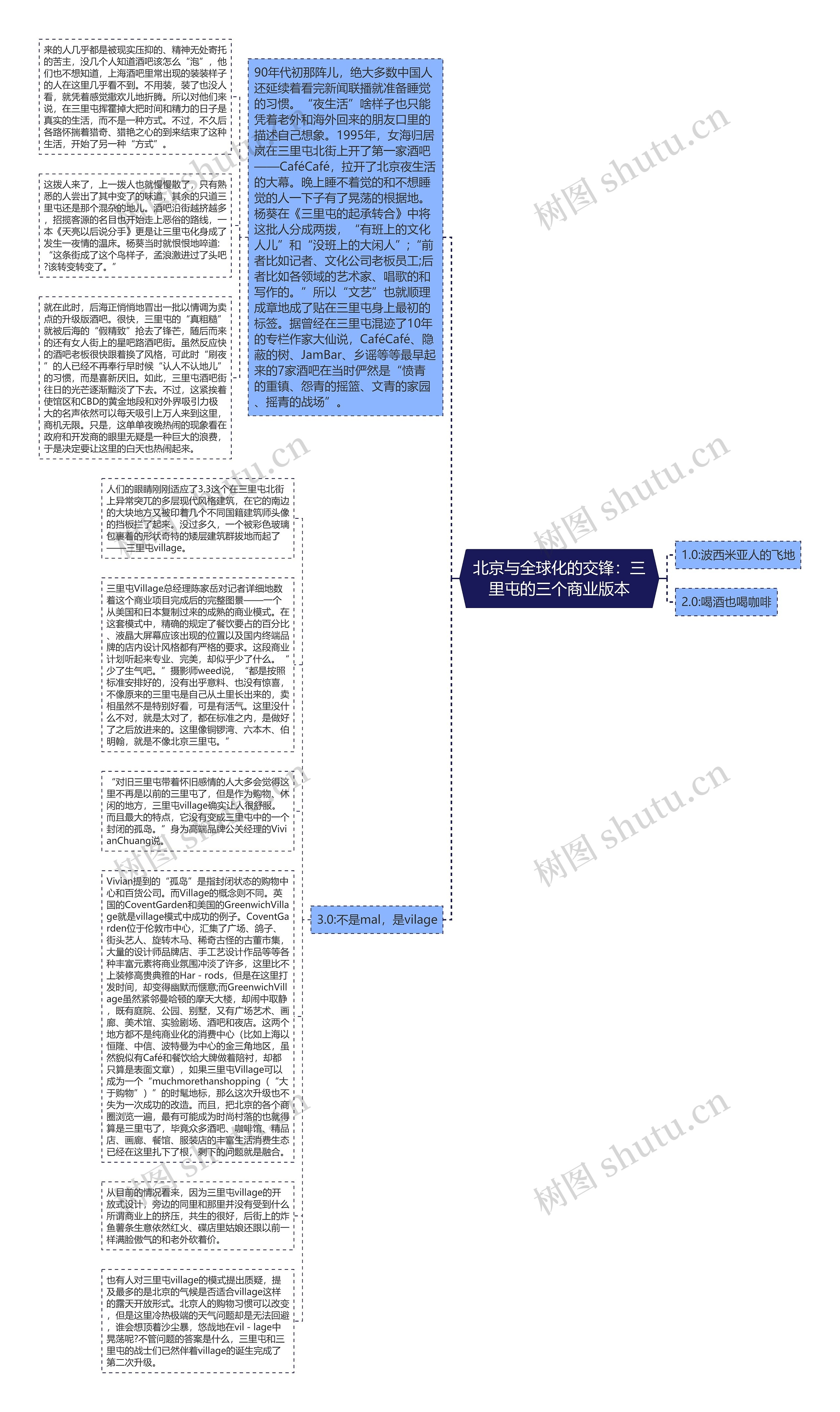 北京与全球化的交锋：三里屯的三个商业版本