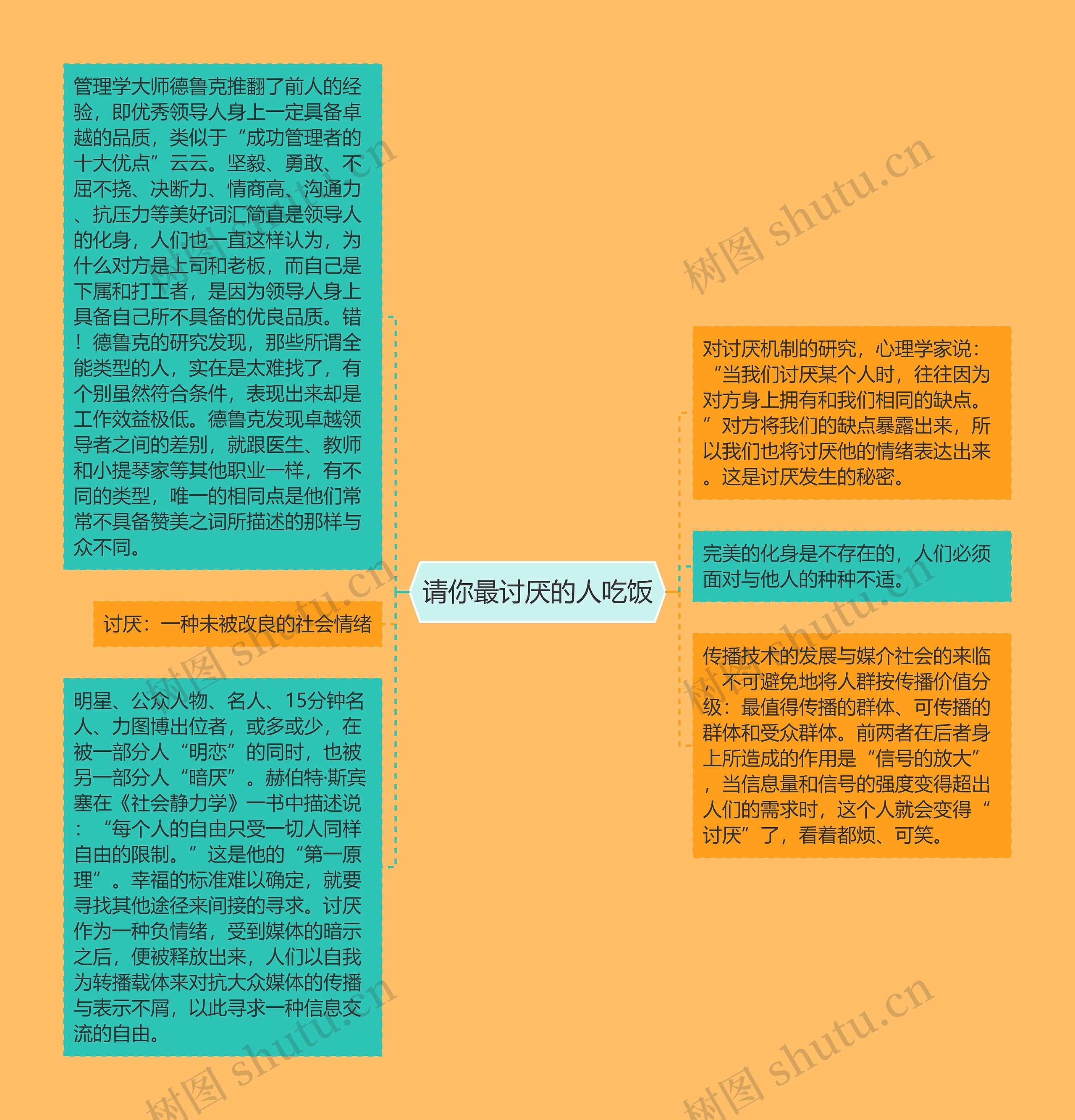 请你最讨厌的人吃饭思维导图