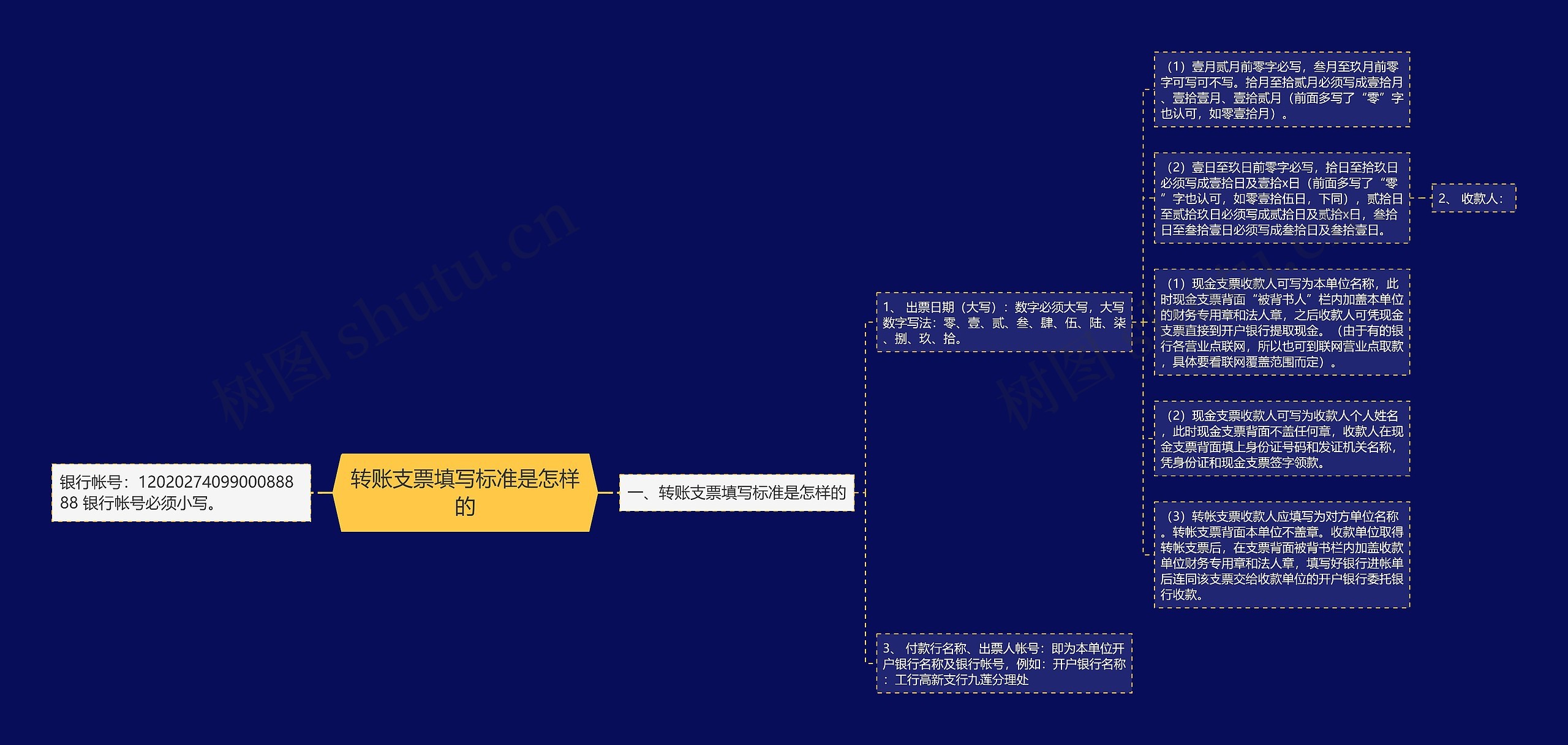 转账支票填写标准是怎样的思维导图