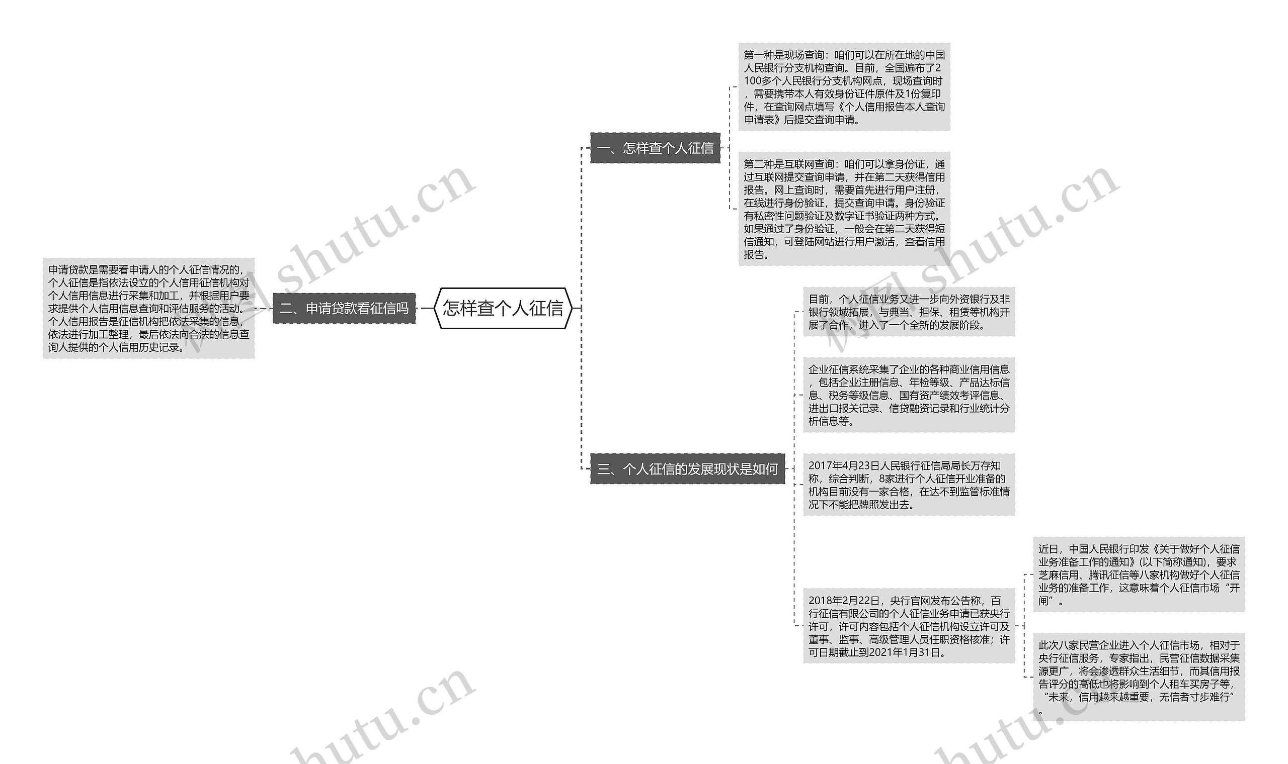 怎样查个人征信