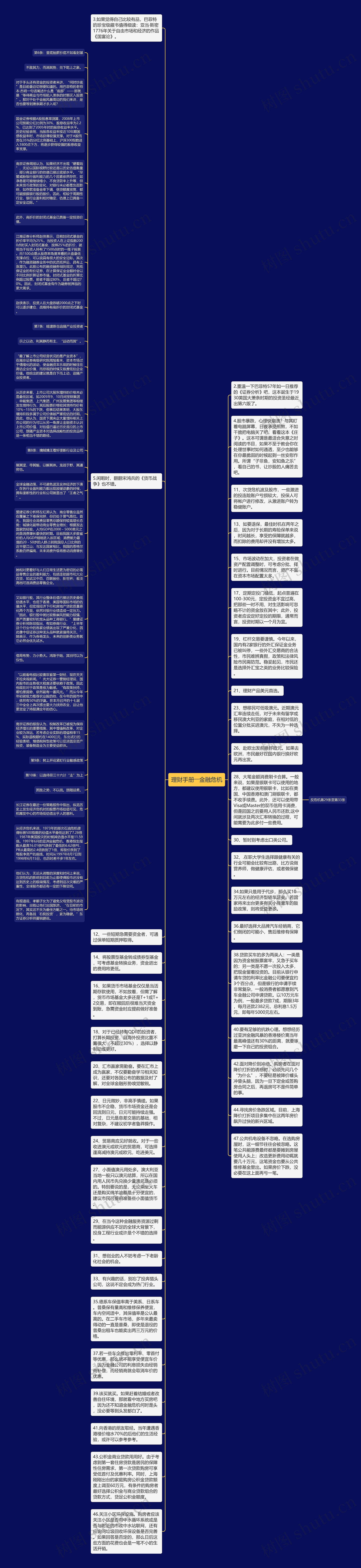 理财手册――金融危机思维导图