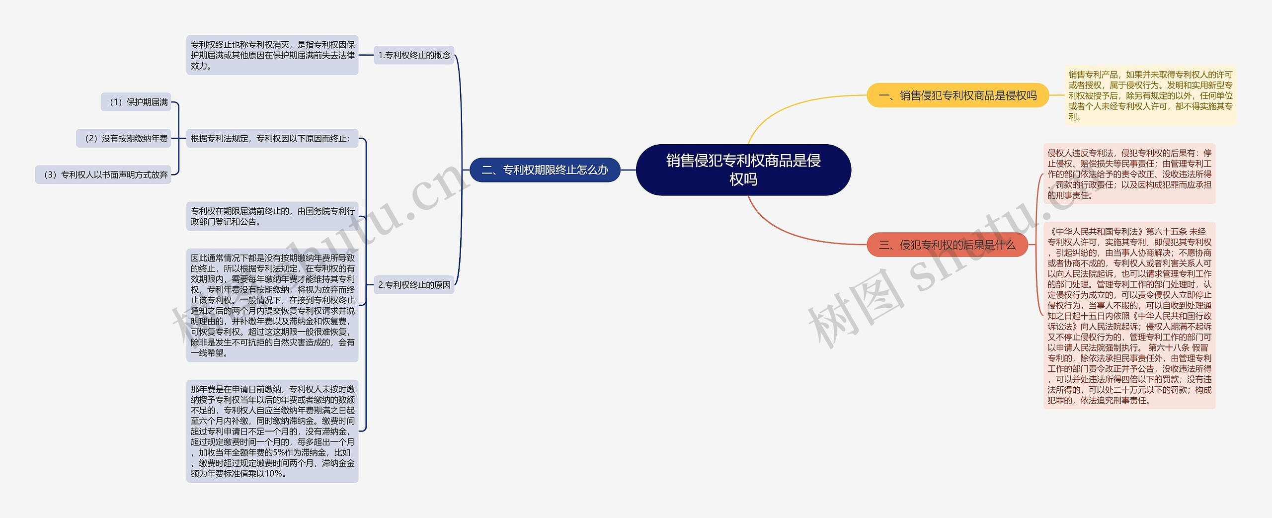 销售侵犯专利权商品是侵权吗