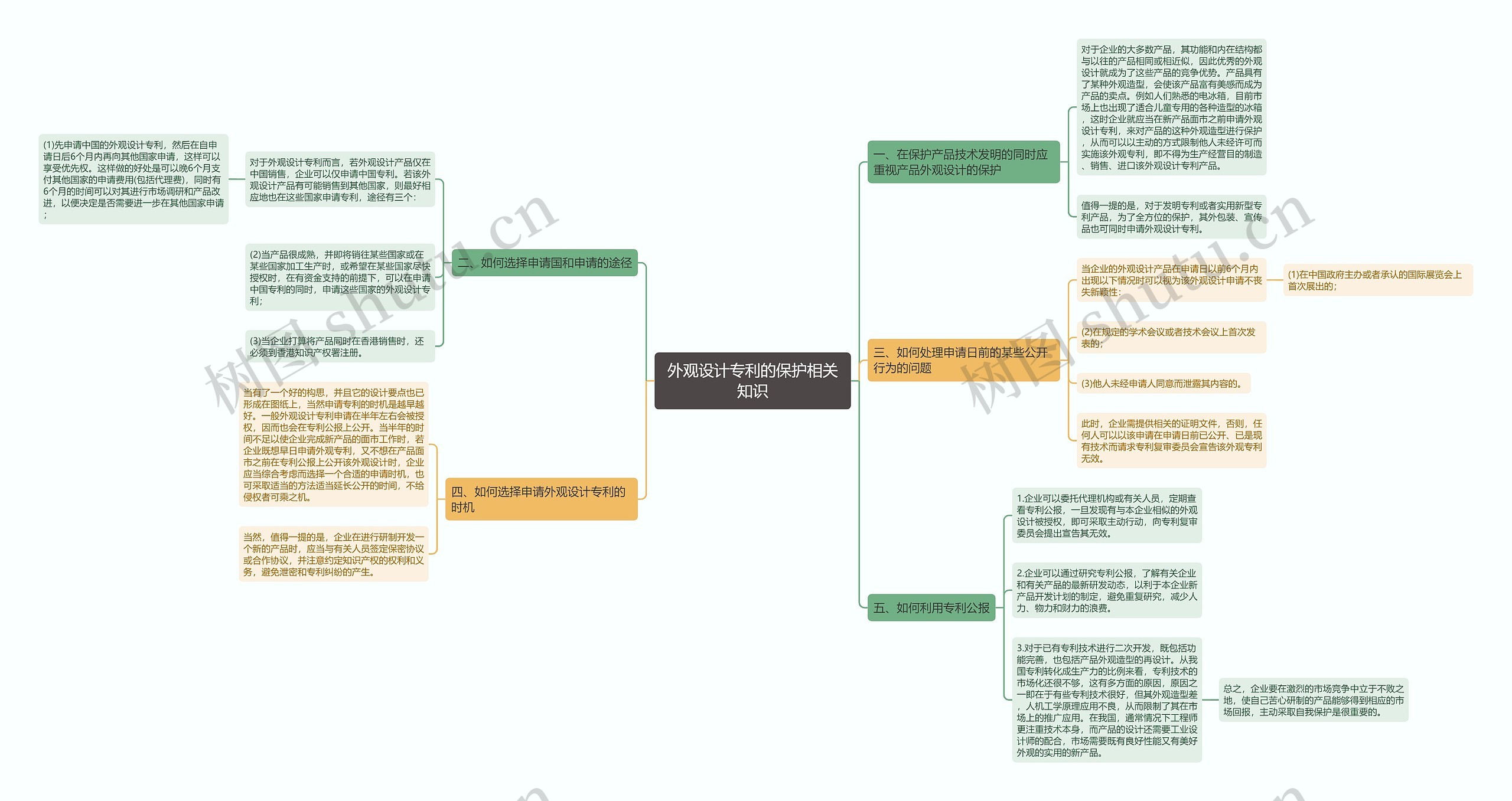 外观设计专利的保护相关知识