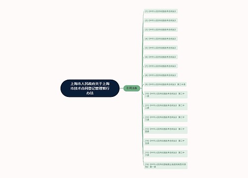 上海市人民政府关于上海市技术合同登记管理暂行办法