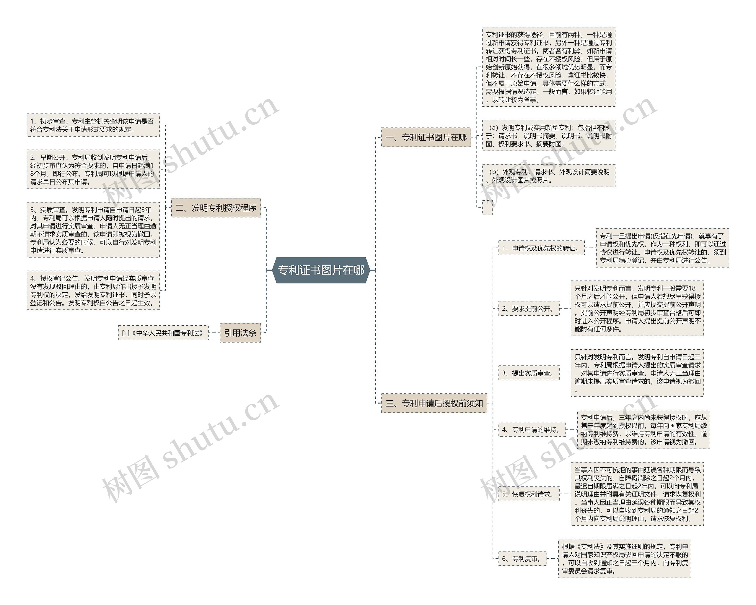 专利证书图片在哪思维导图