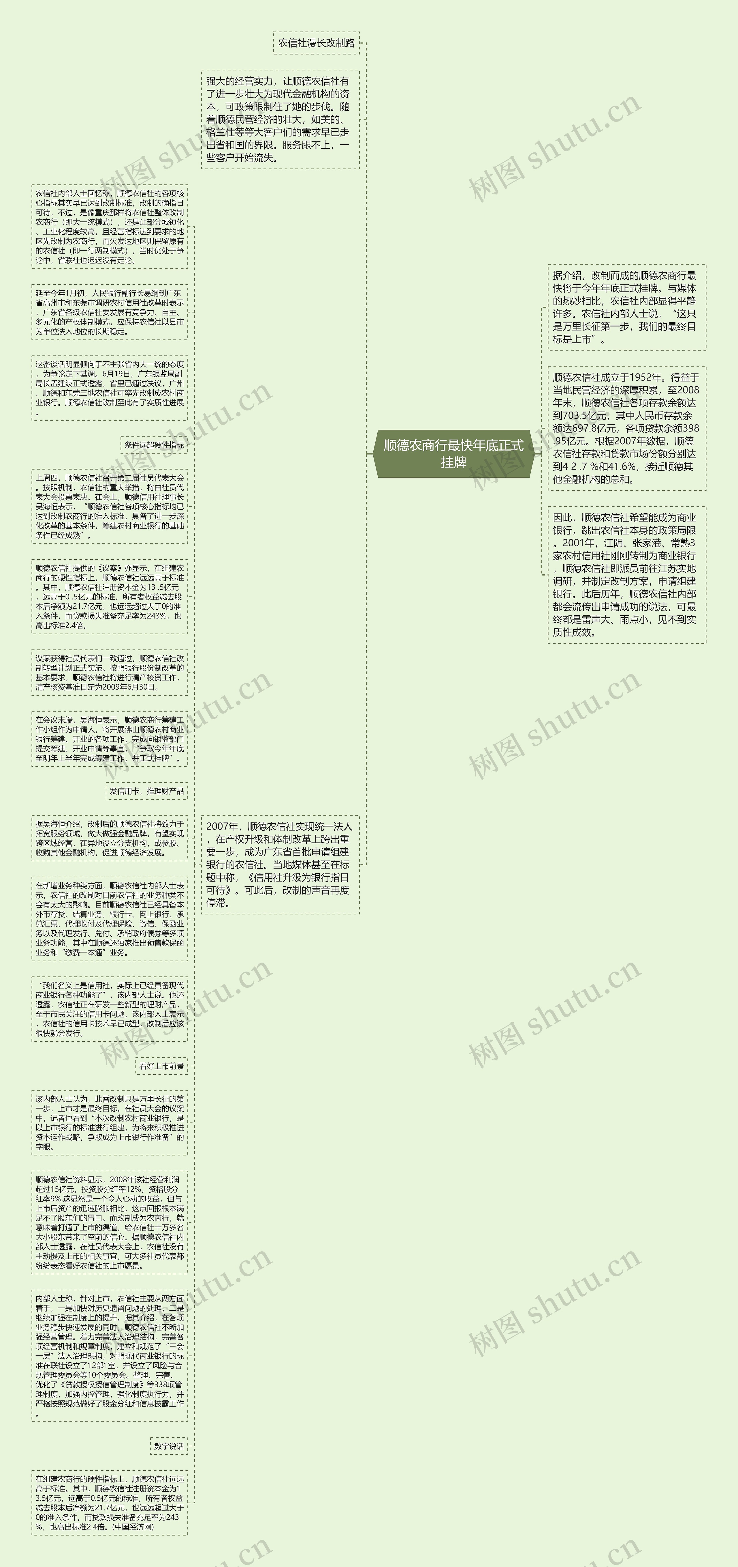 顺德农商行最快年底正式挂牌